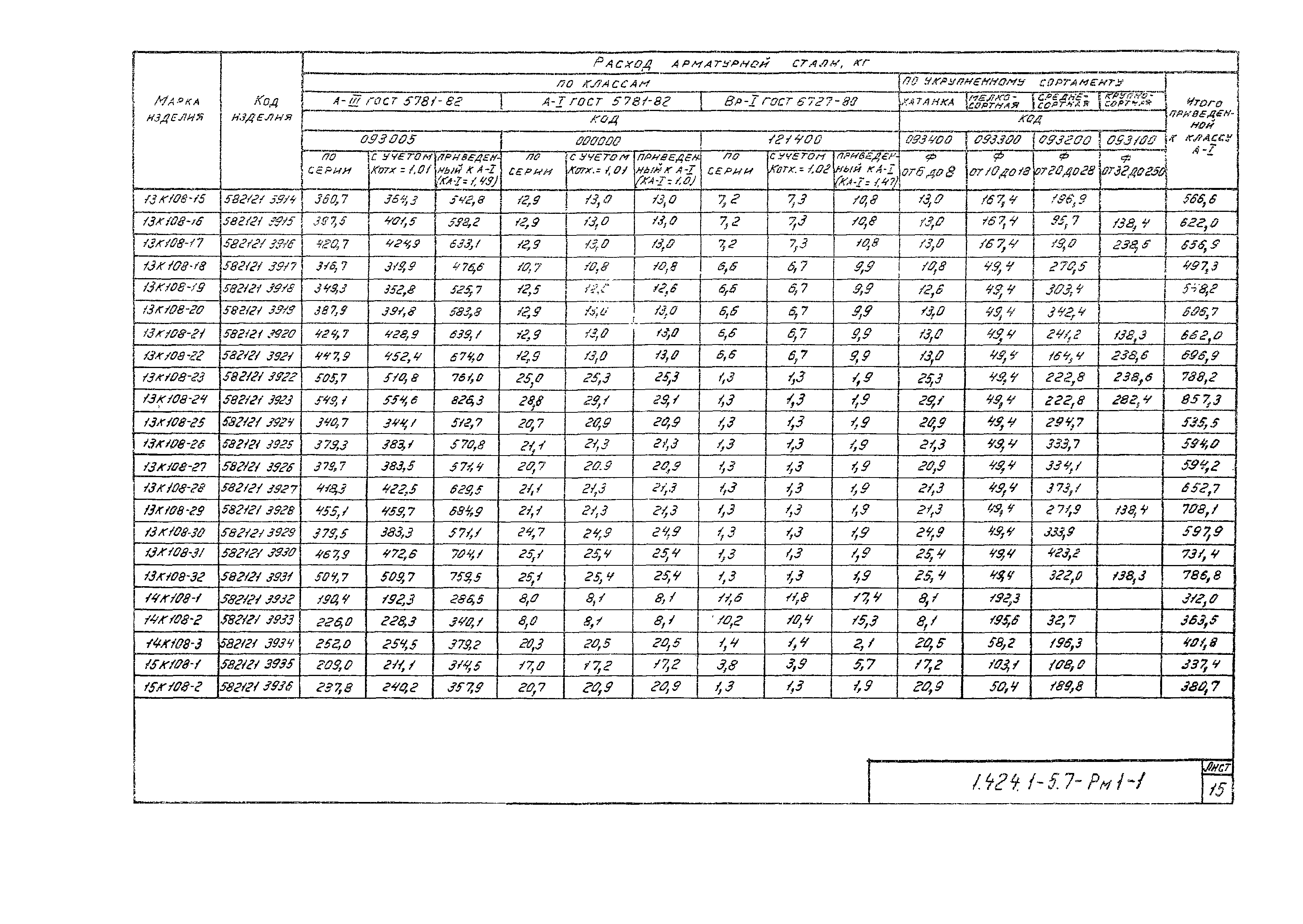 Серия 1.424.1-5