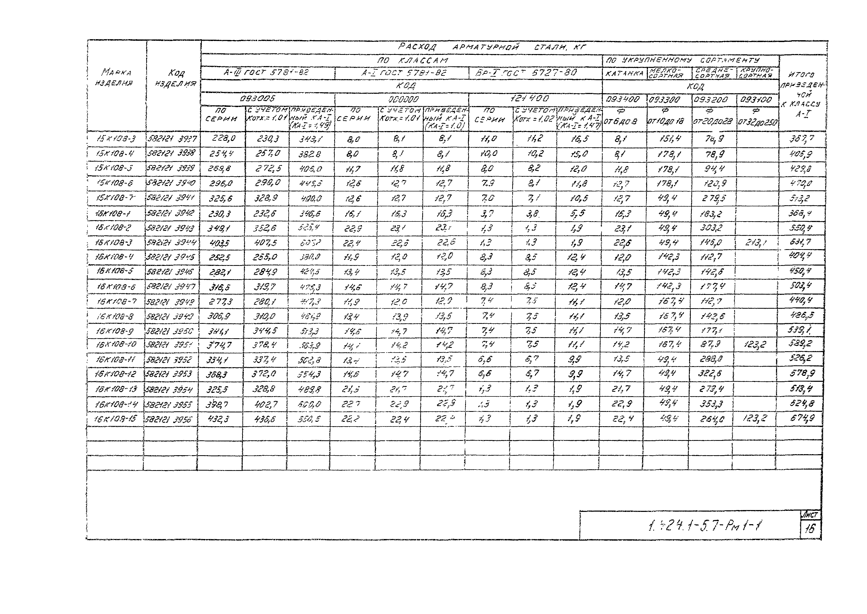 Серия 1.424.1-5