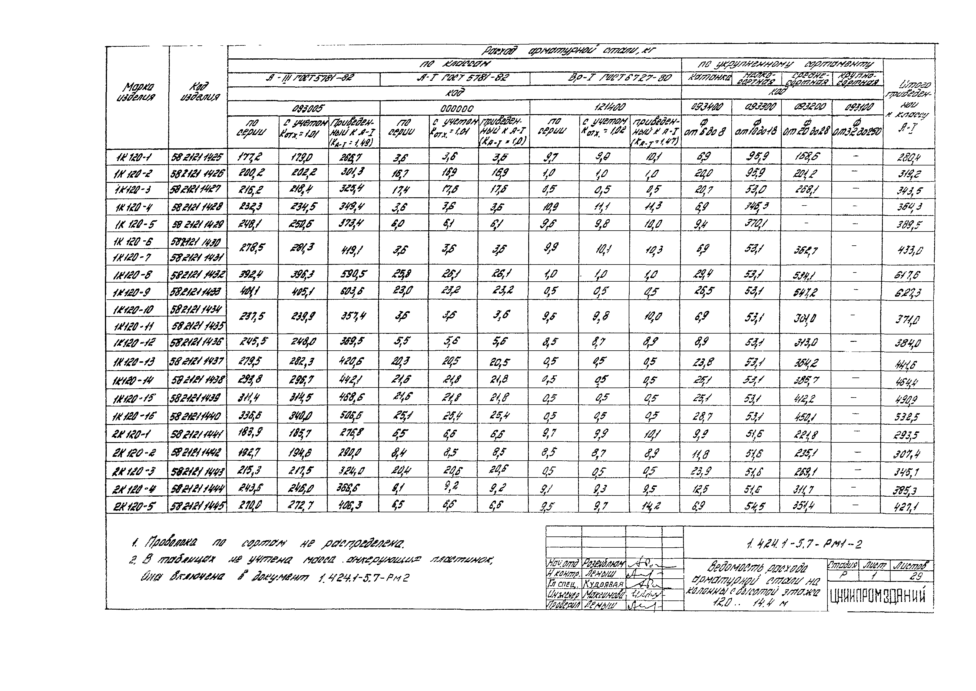 Серия 1.424.1-5