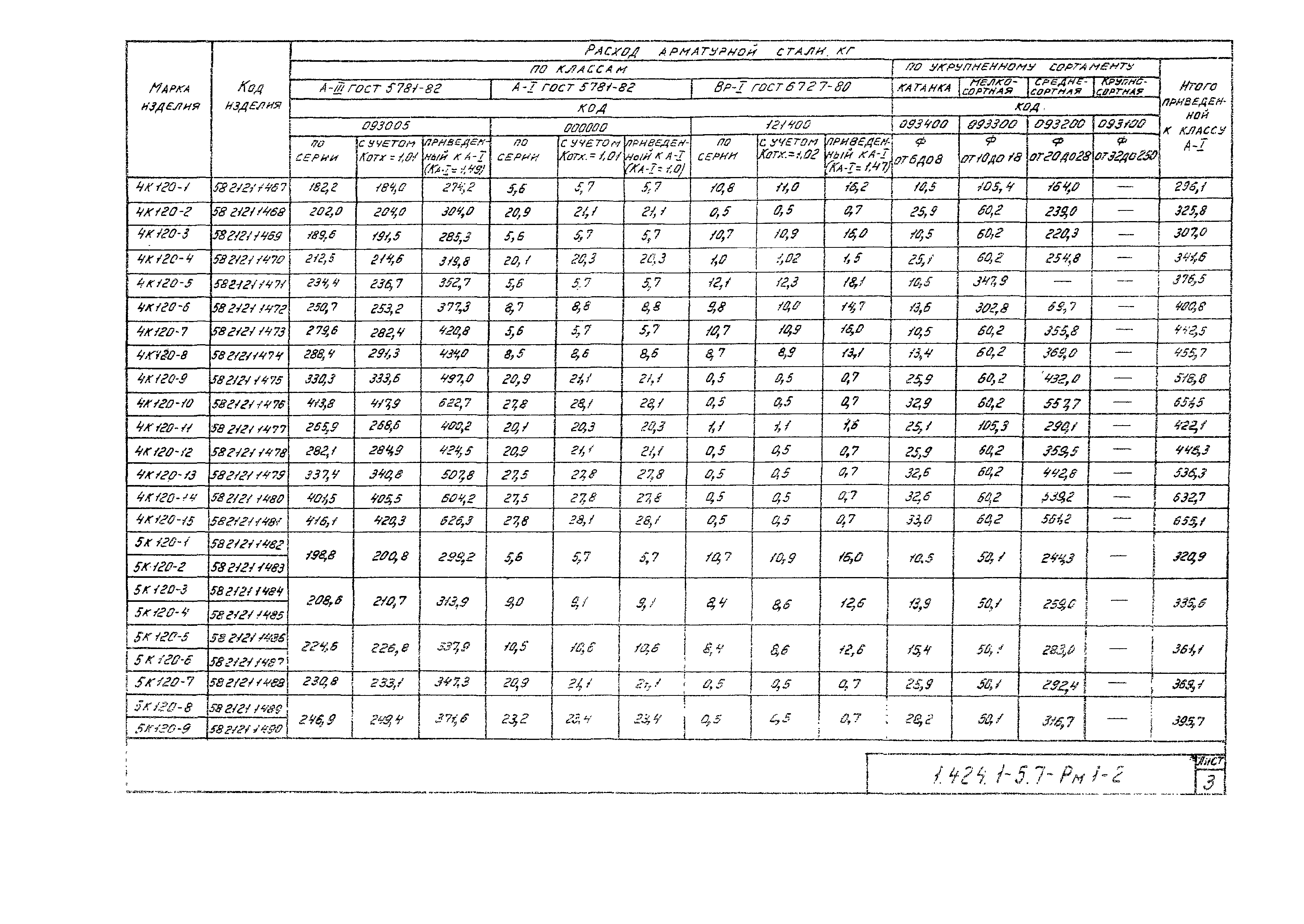 Серия 1.424.1-5