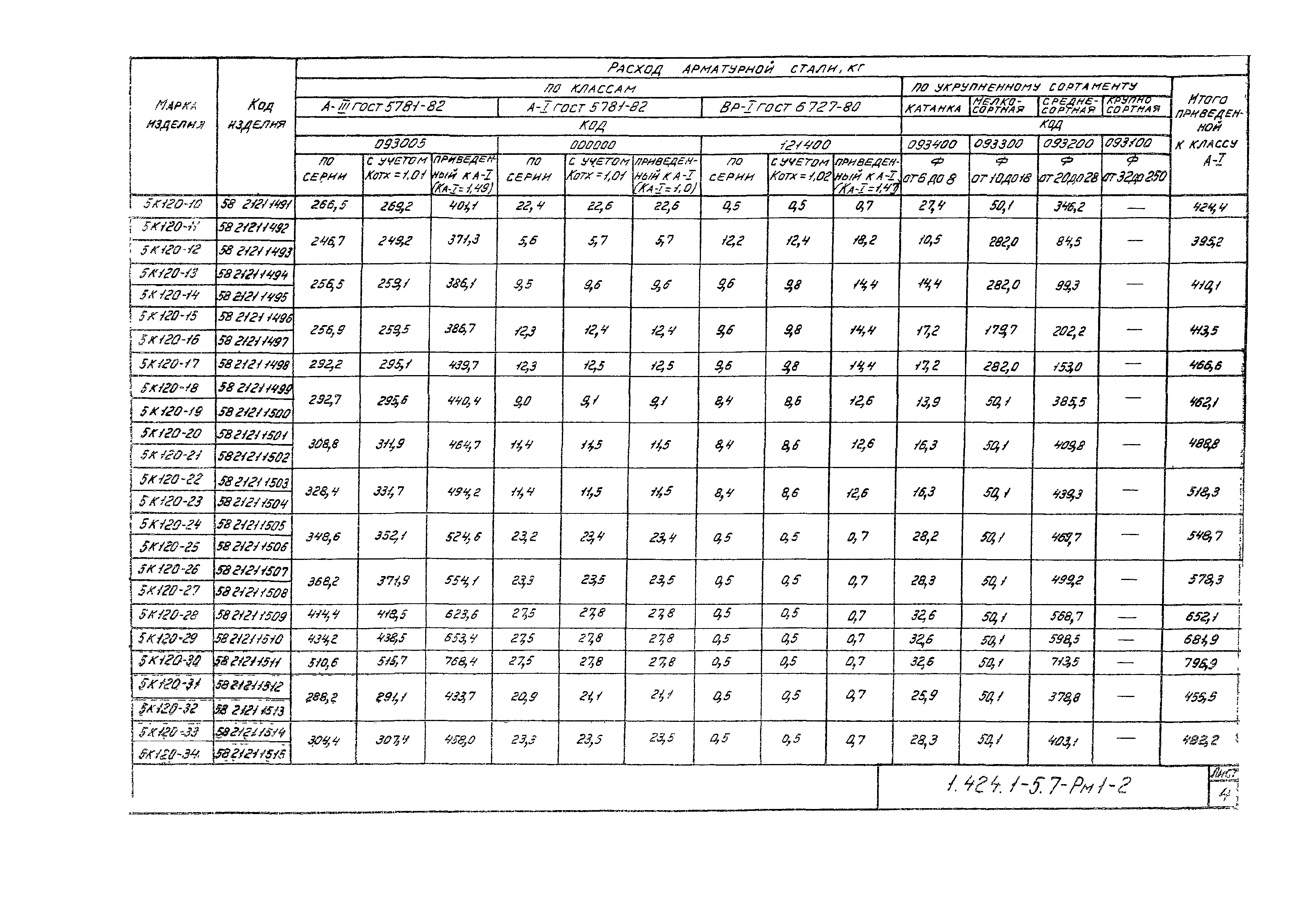 Серия 1.424.1-5