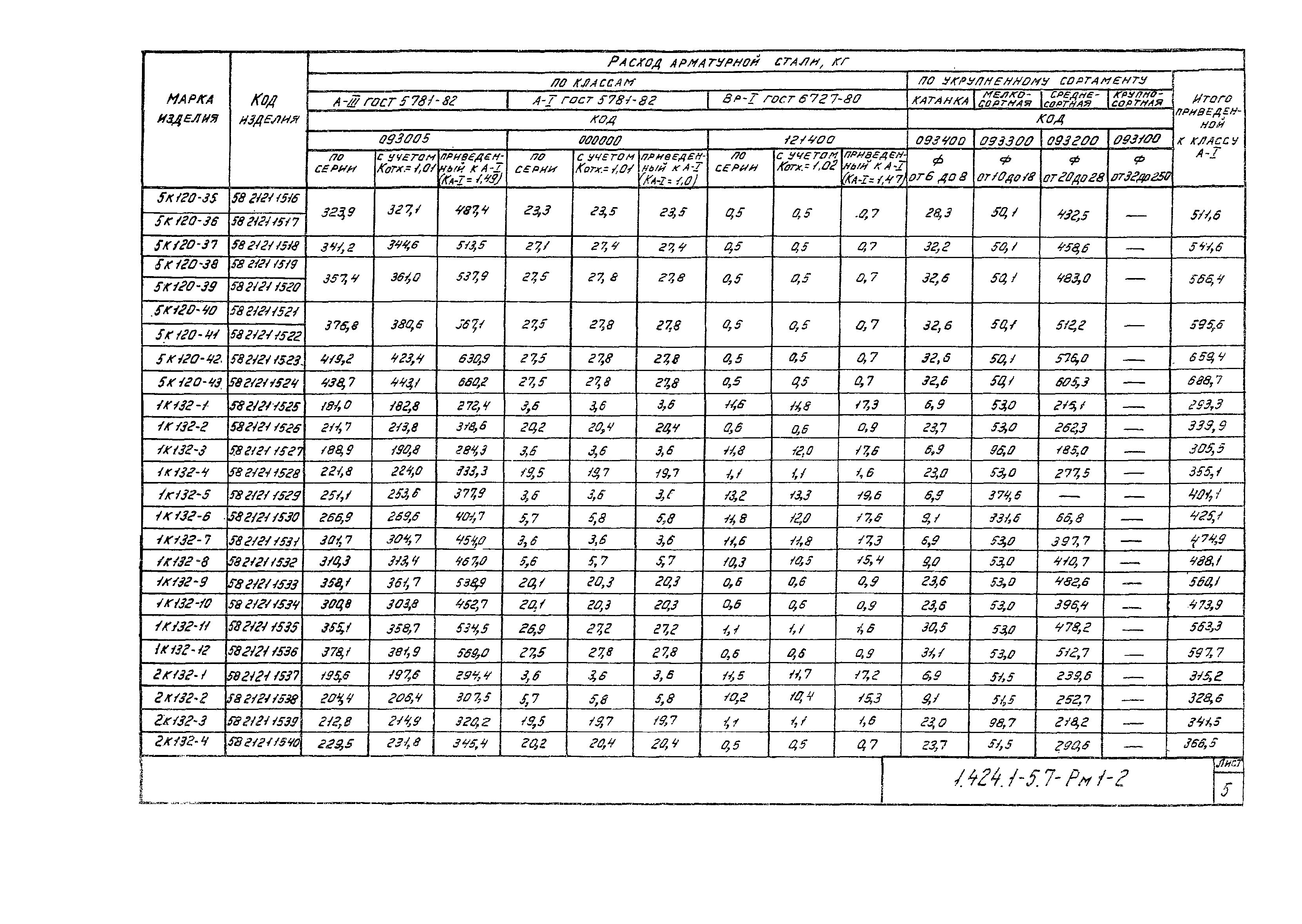 Серия 1.424.1-5