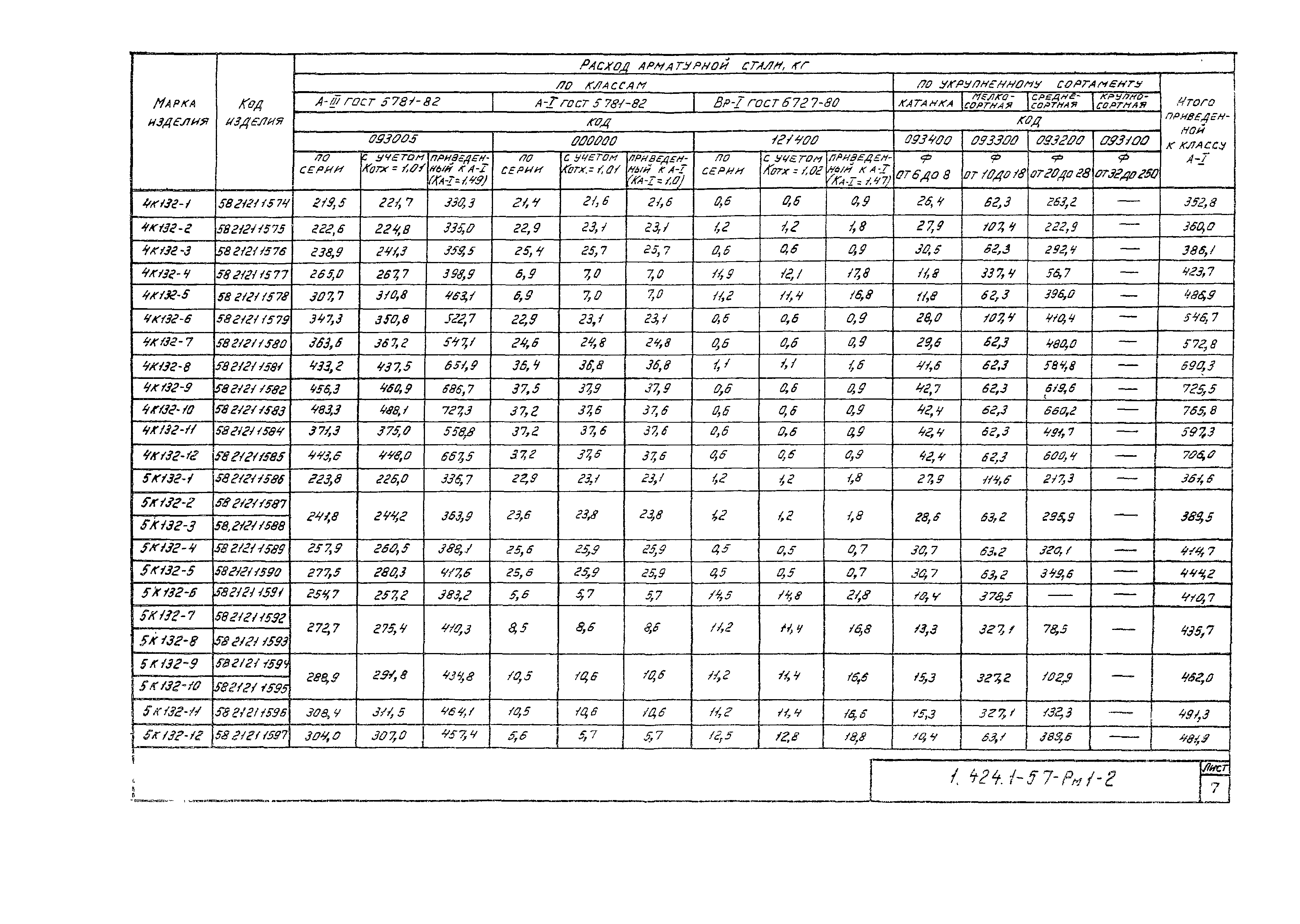 Серия 1.424.1-5