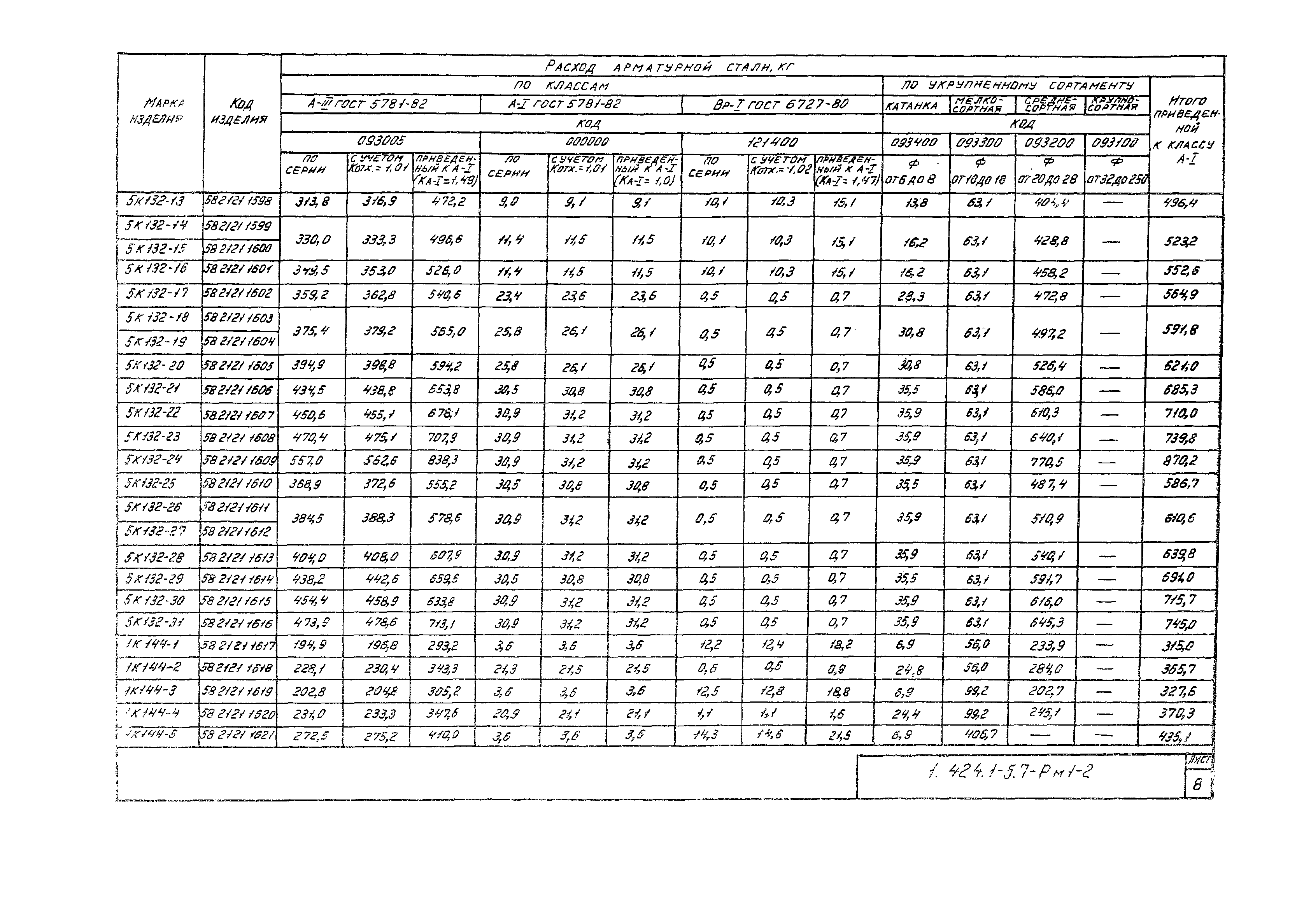 Серия 1.424.1-5