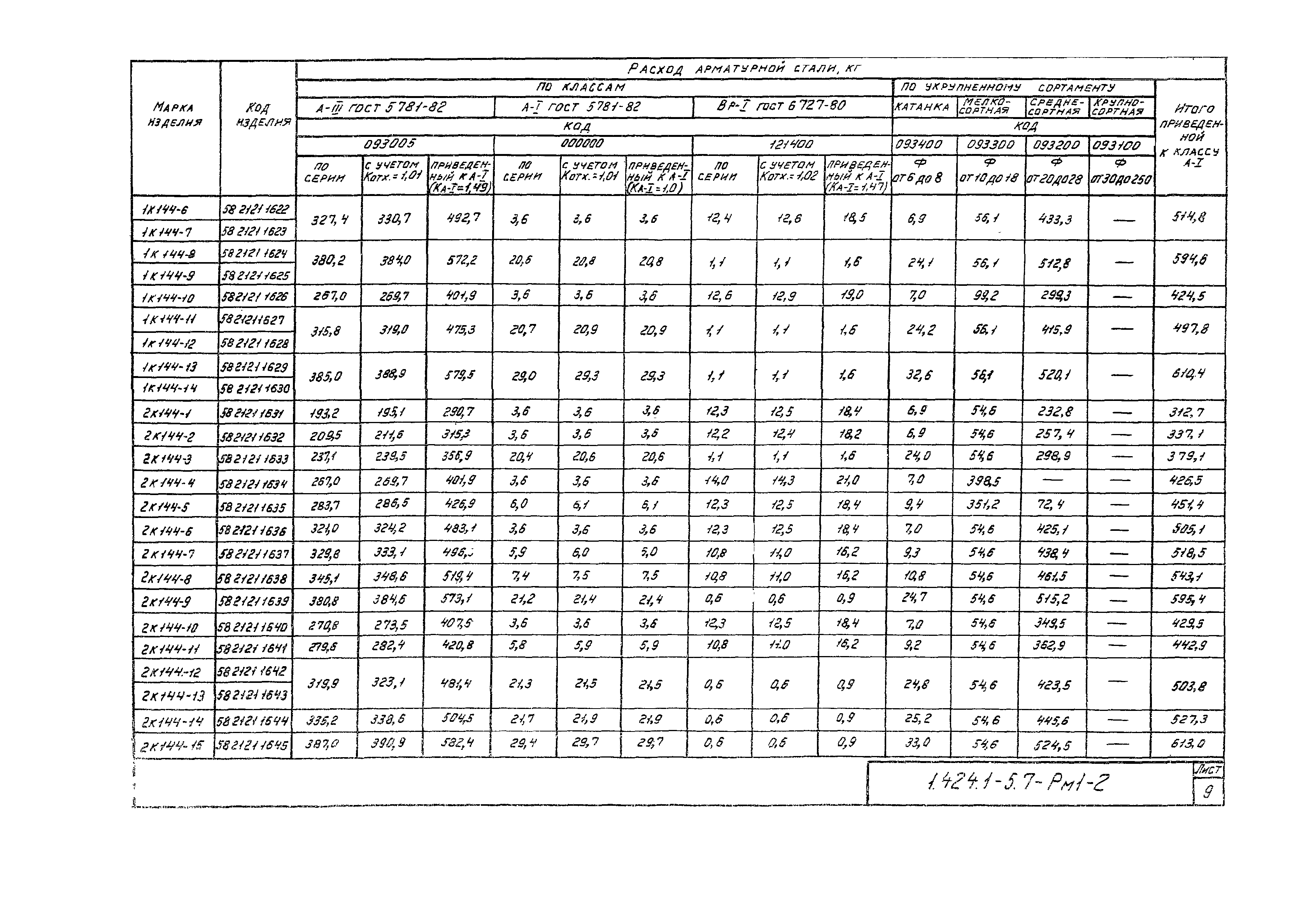 Серия 1.424.1-5