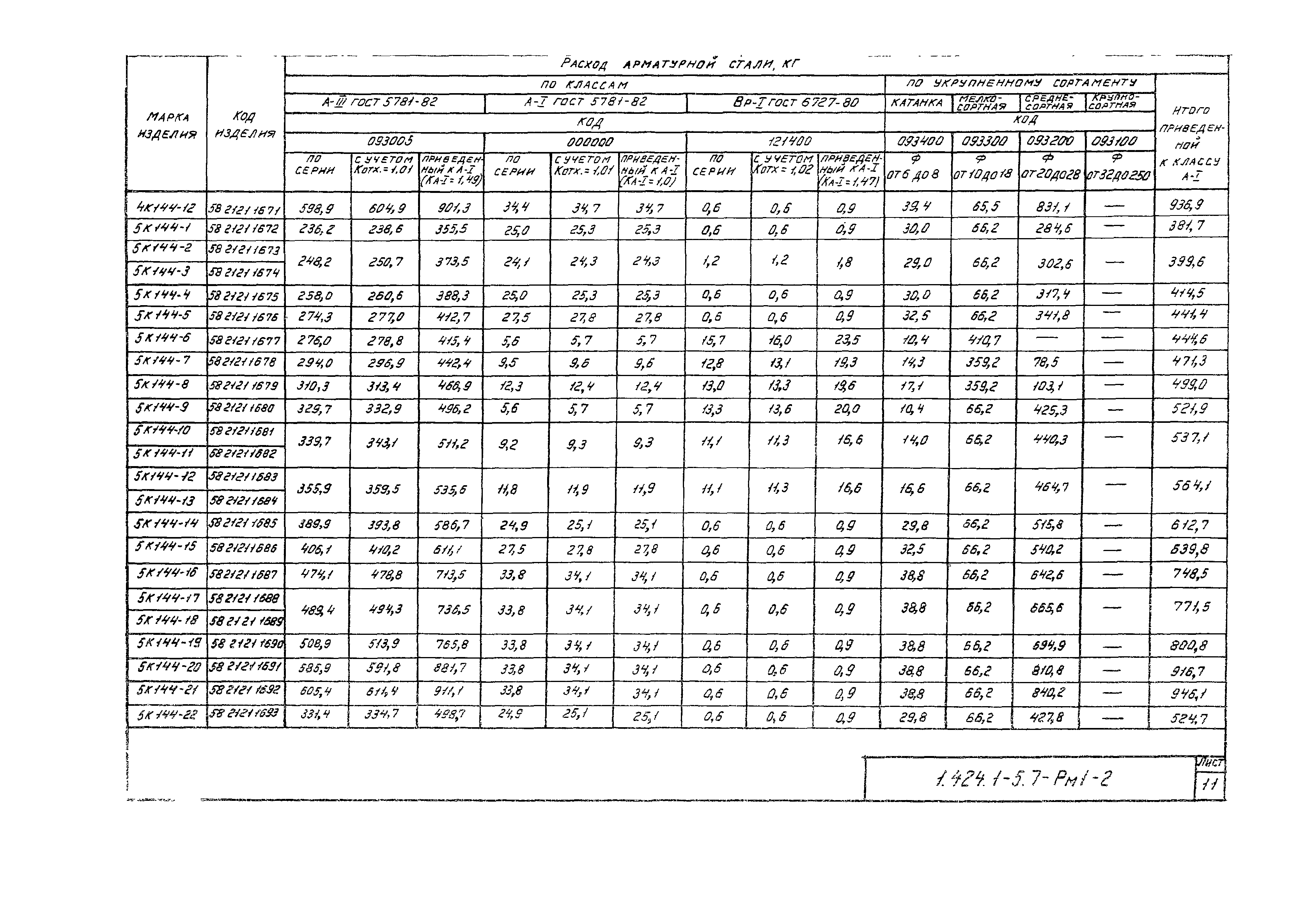 Серия 1.424.1-5