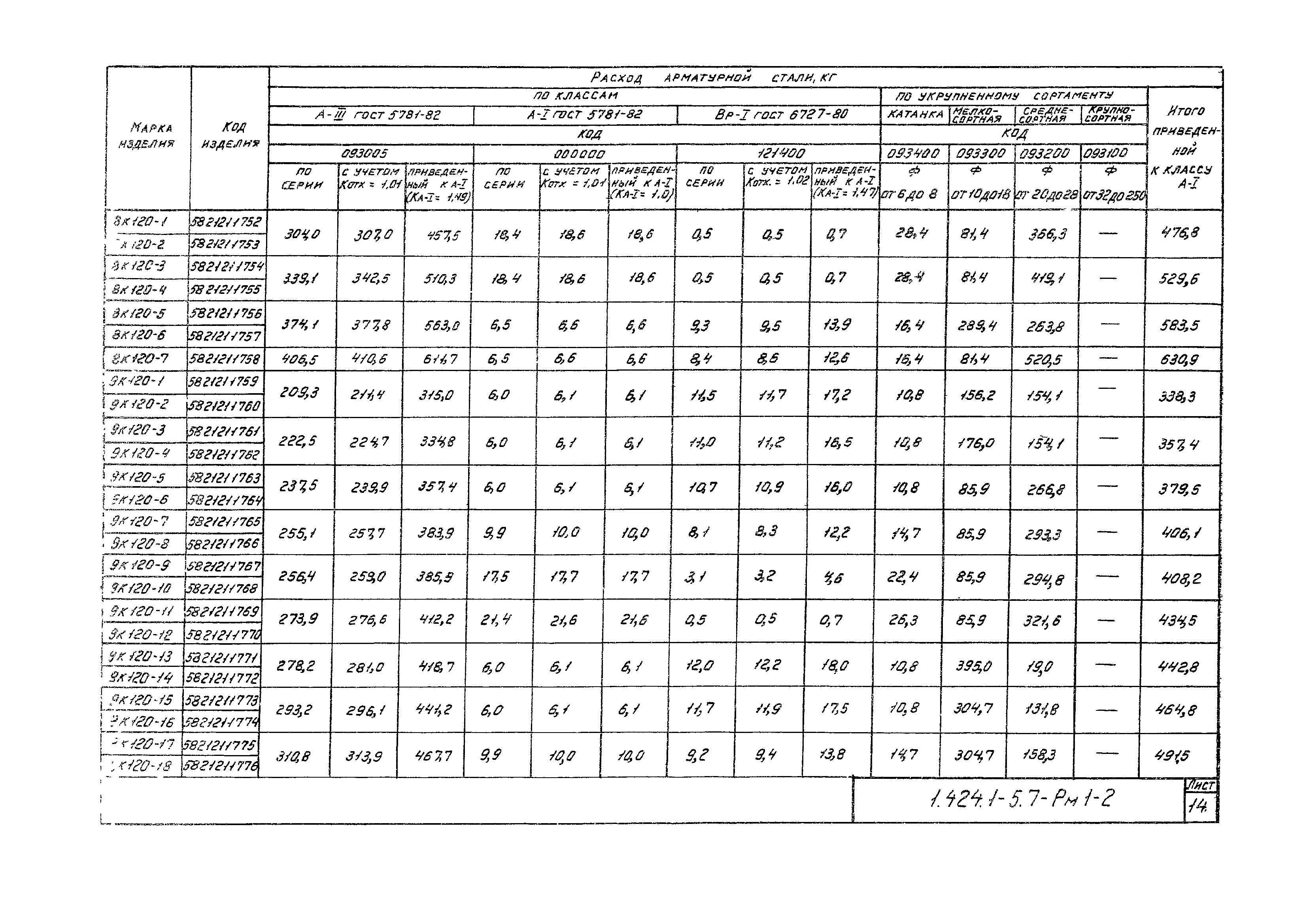 Серия 1.424.1-5