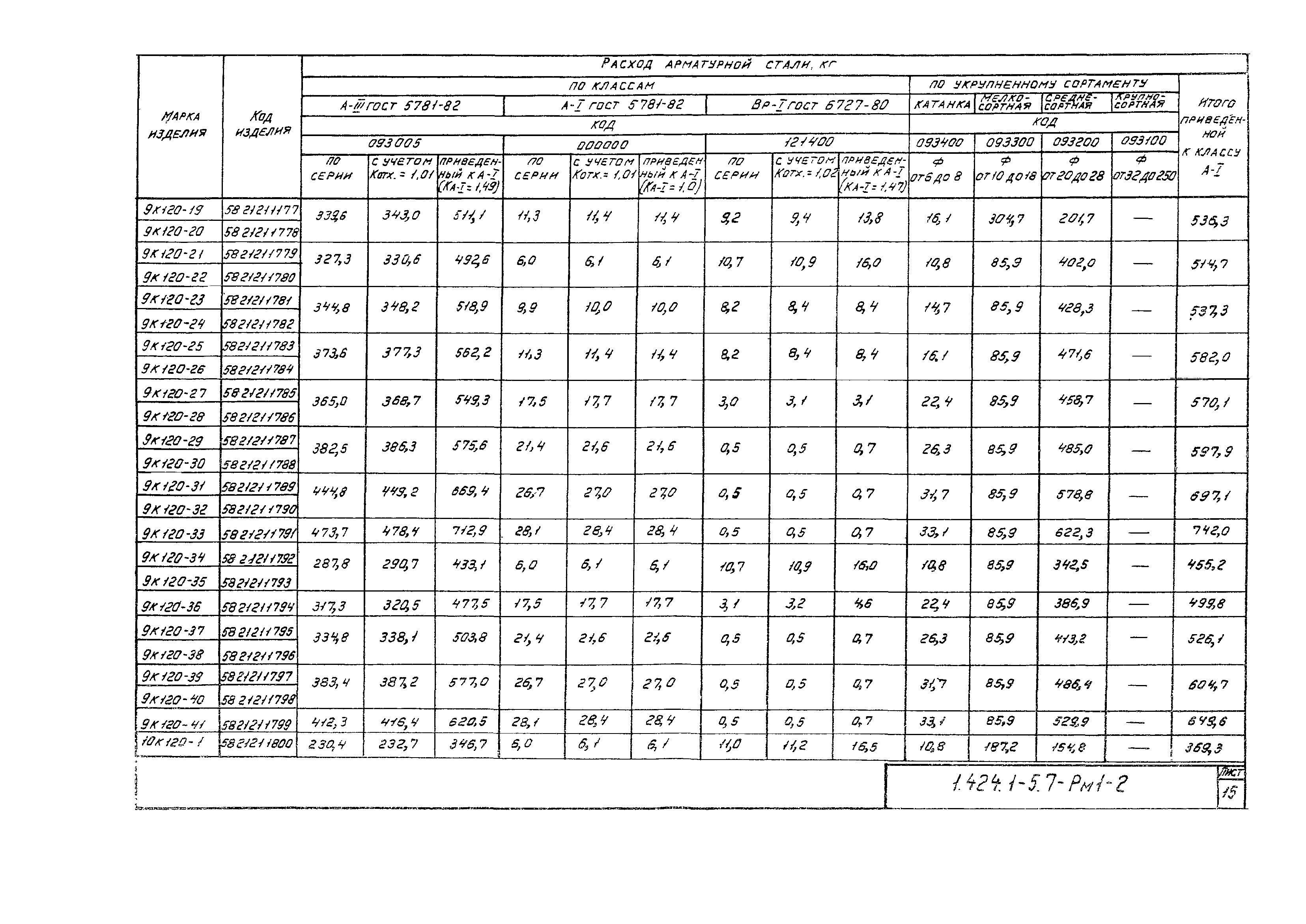 Серия 1.424.1-5