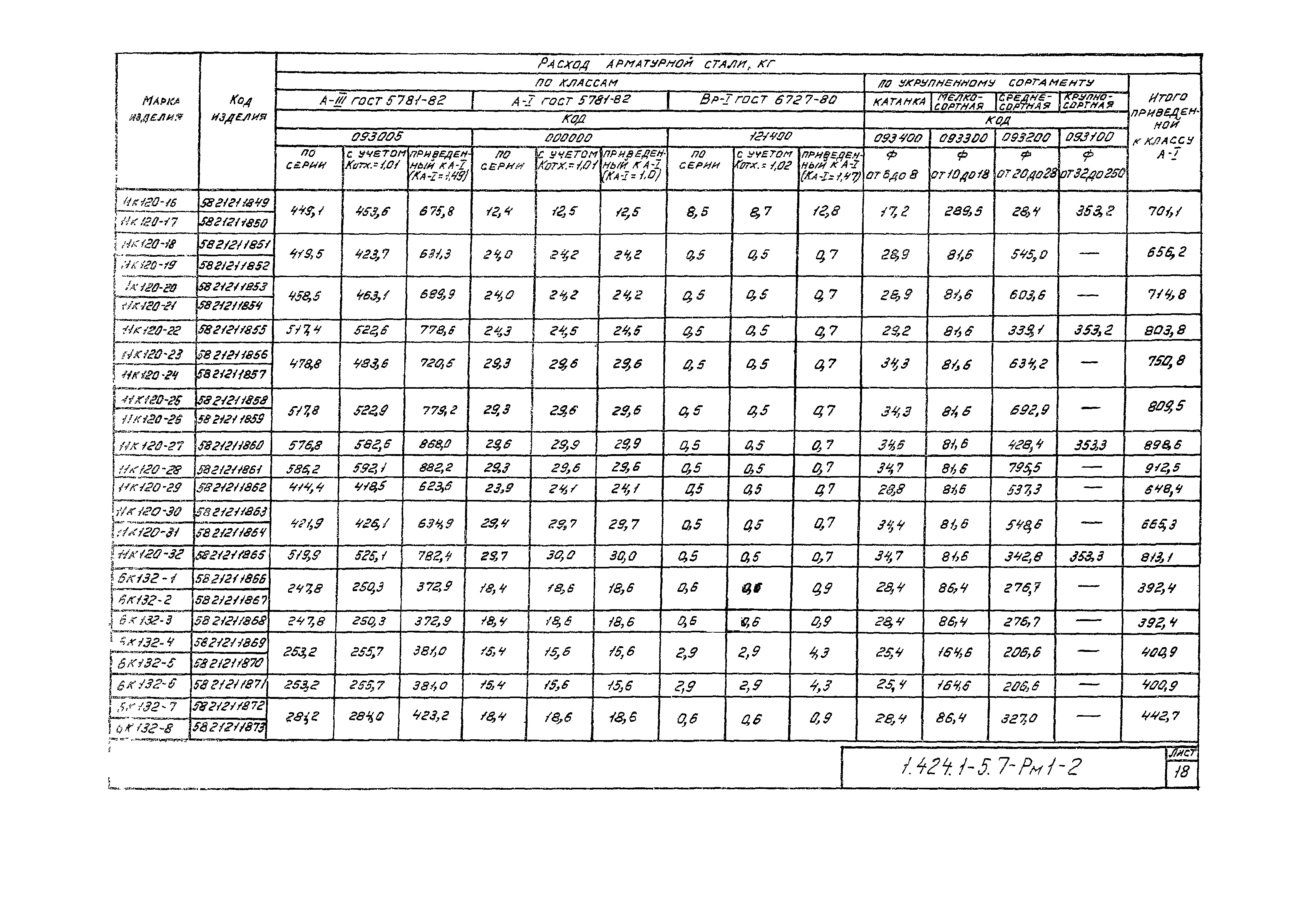 Серия 1.424.1-5