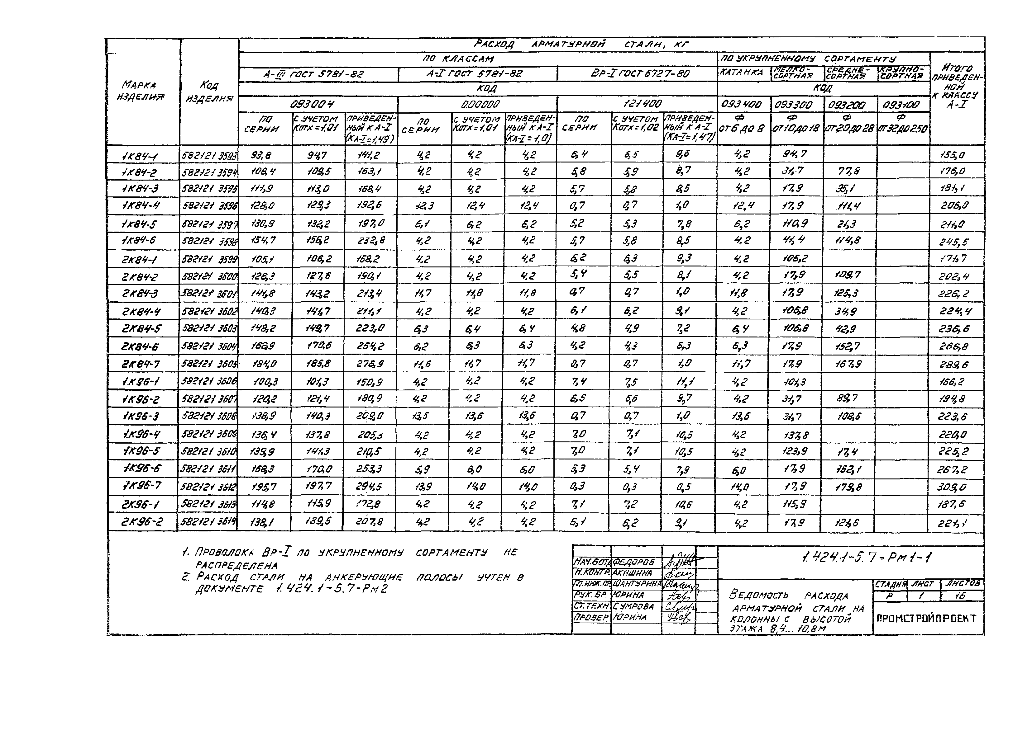 Серия 1.424.1-5