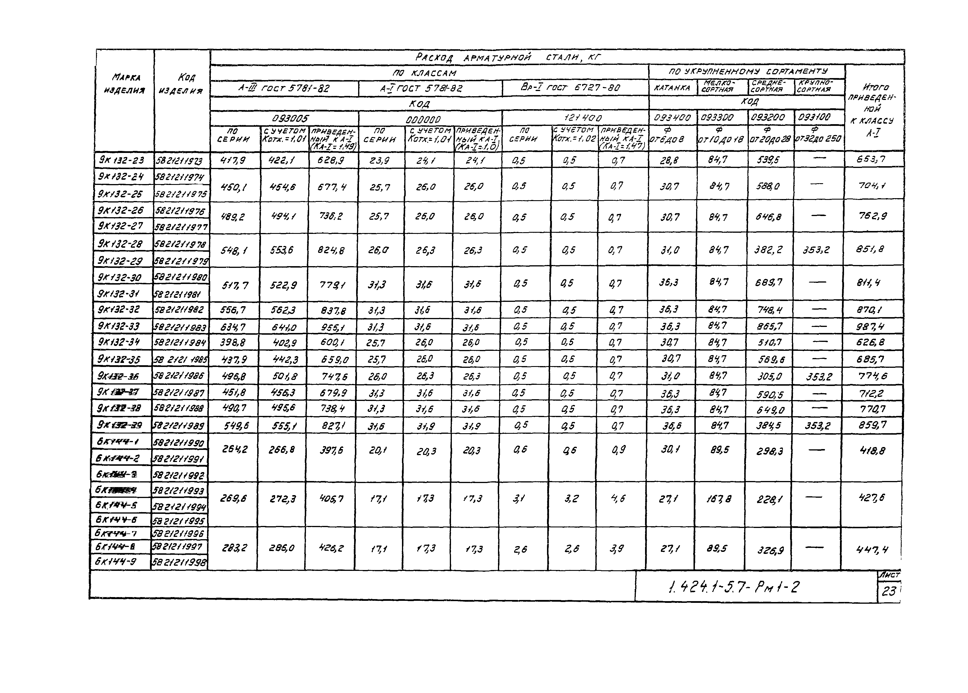 Серия 1.424.1-5