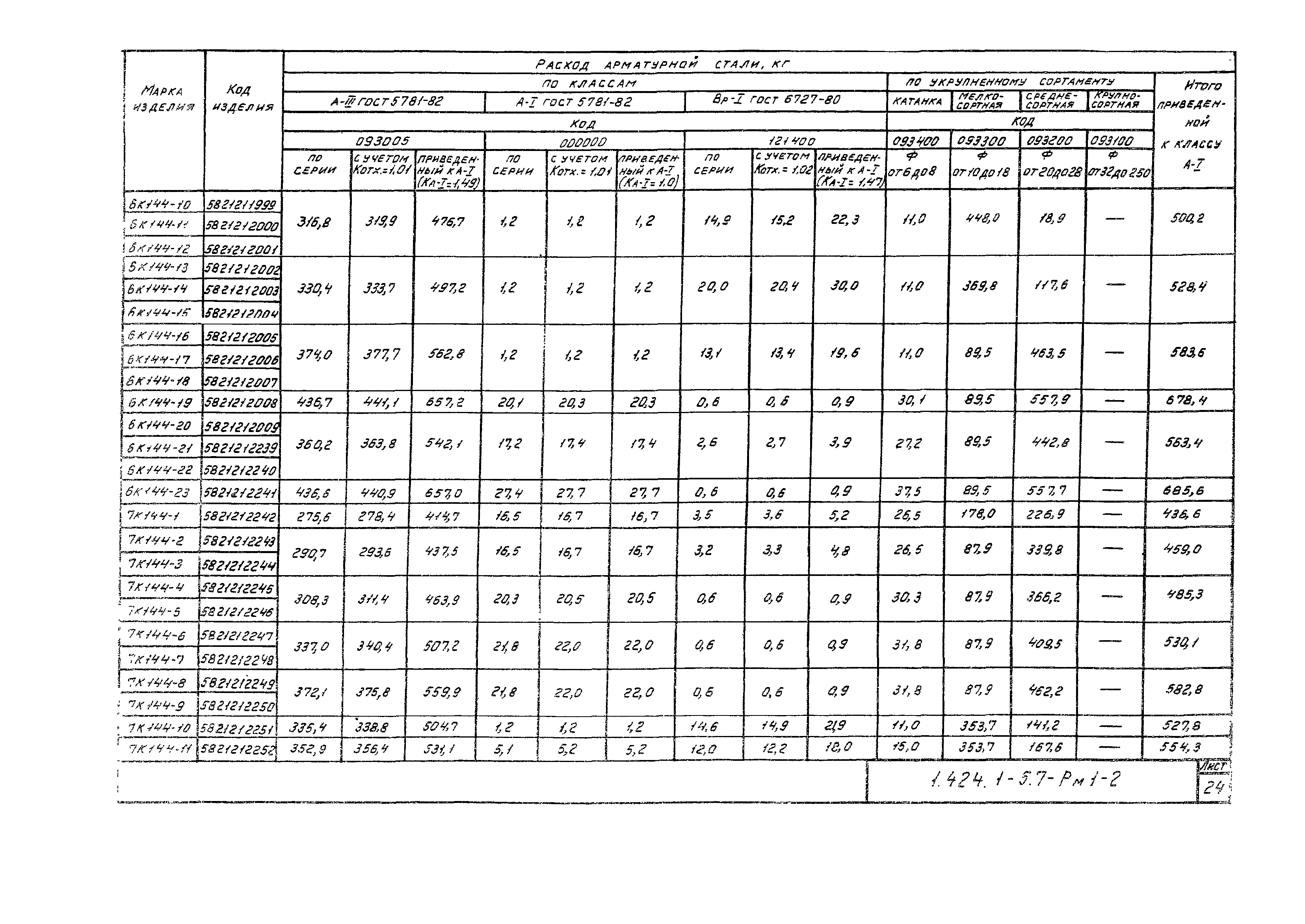 Серия 1.424.1-5