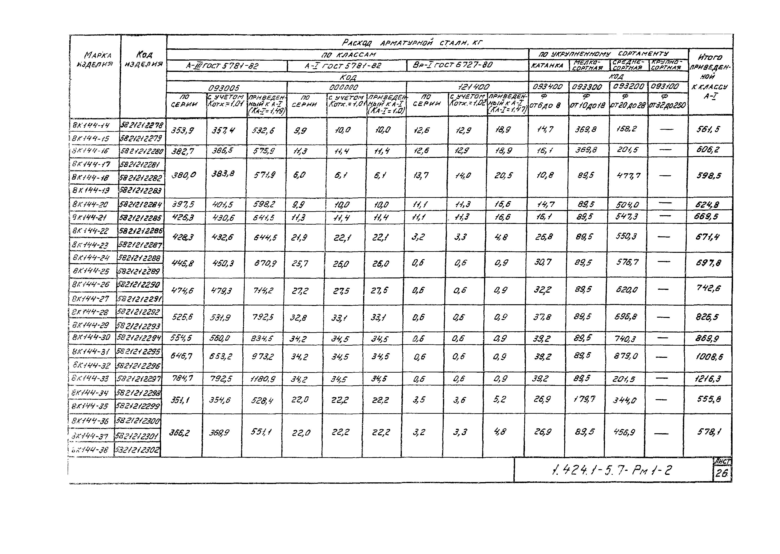 Серия 1.424.1-5