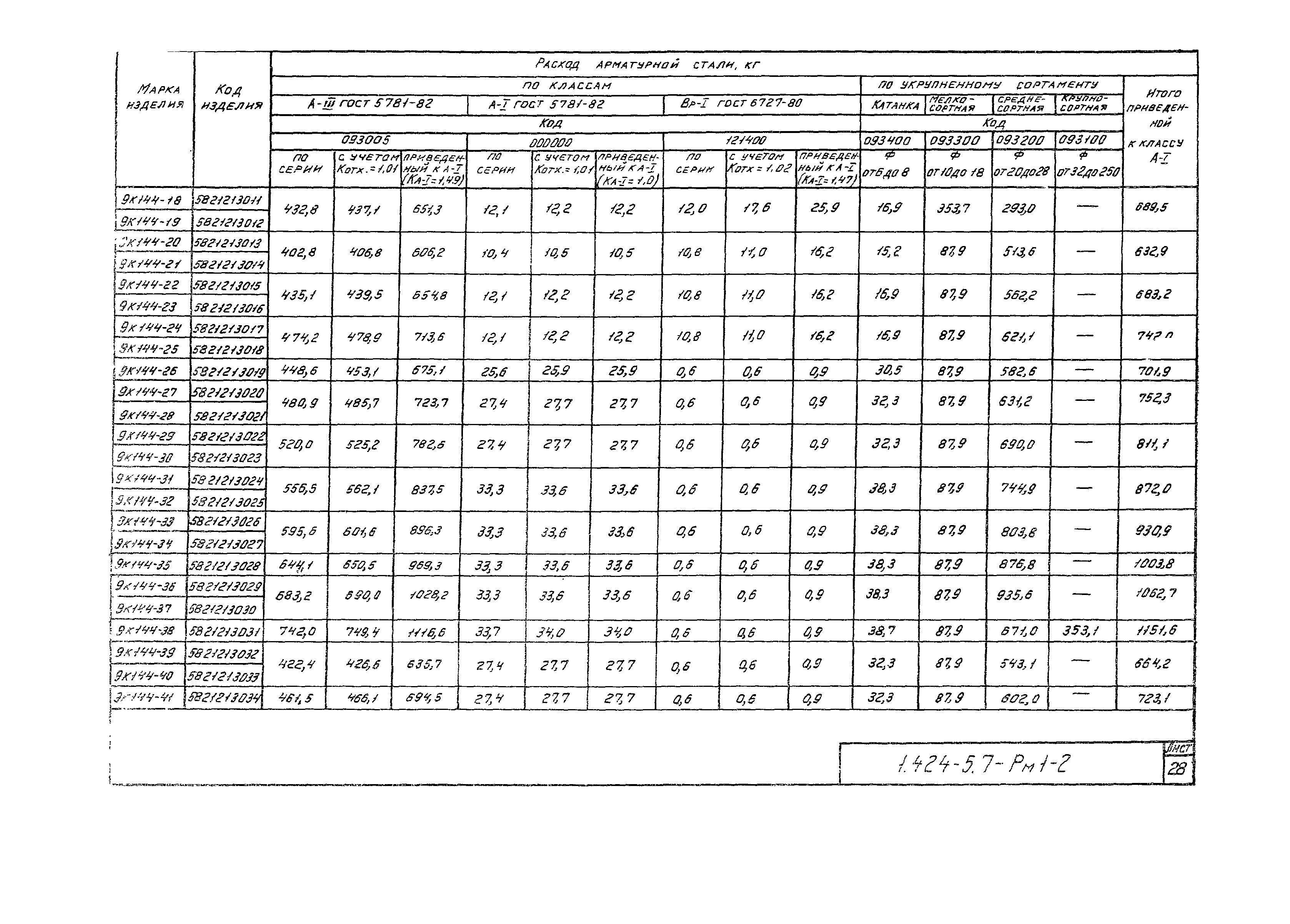 Серия 1.424.1-5