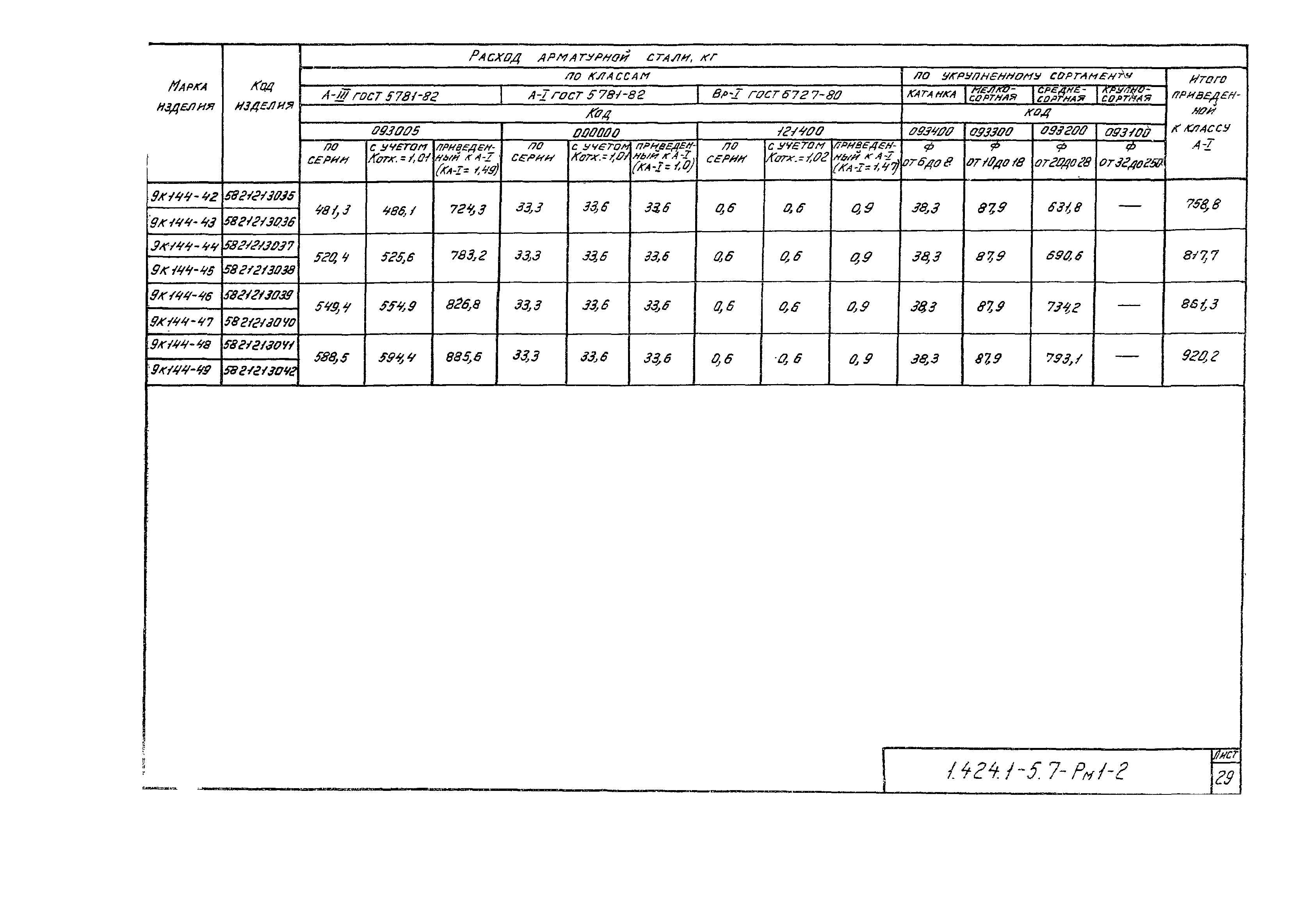 Серия 1.424.1-5