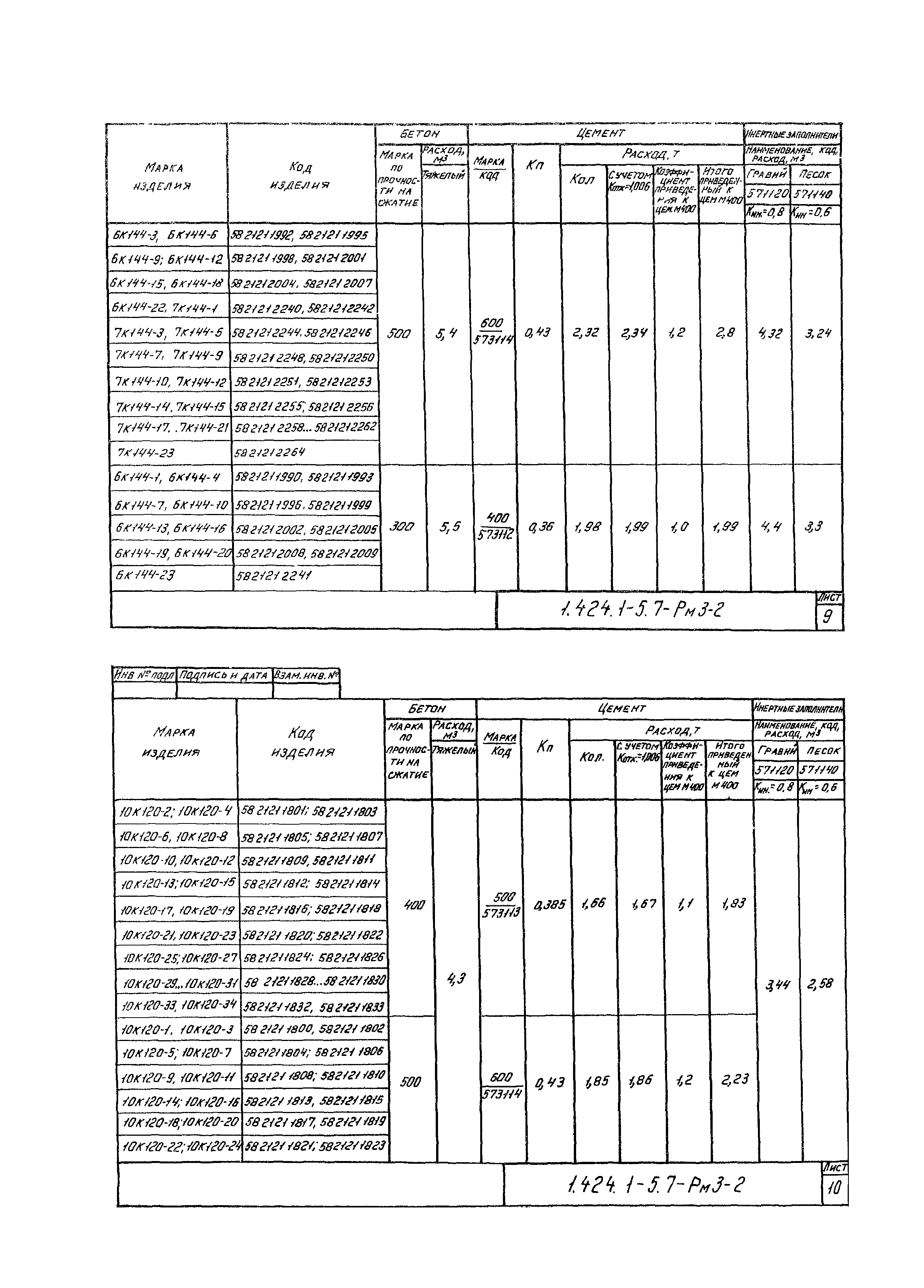 Серия 1.424.1-5