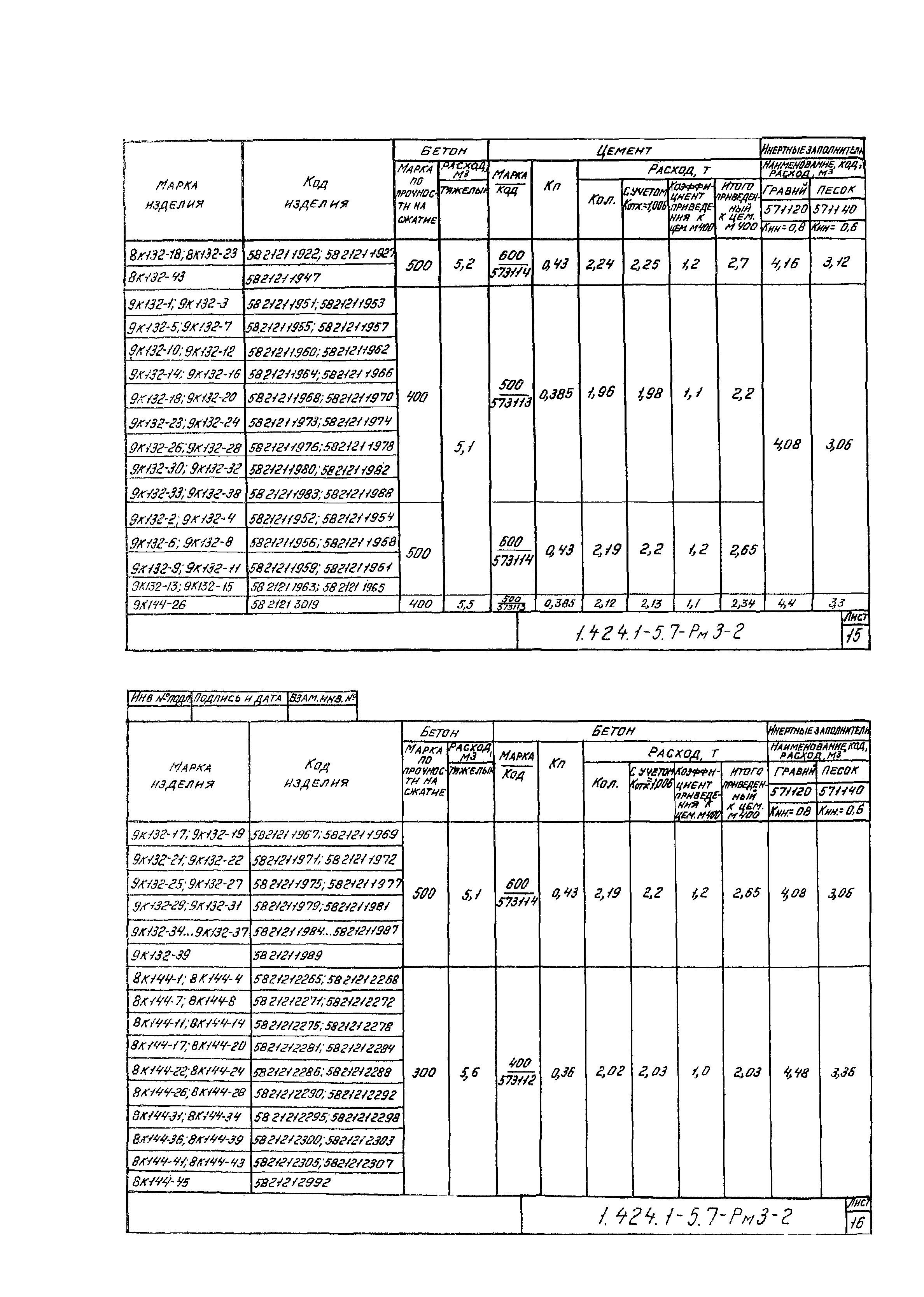 Серия 1.424.1-5