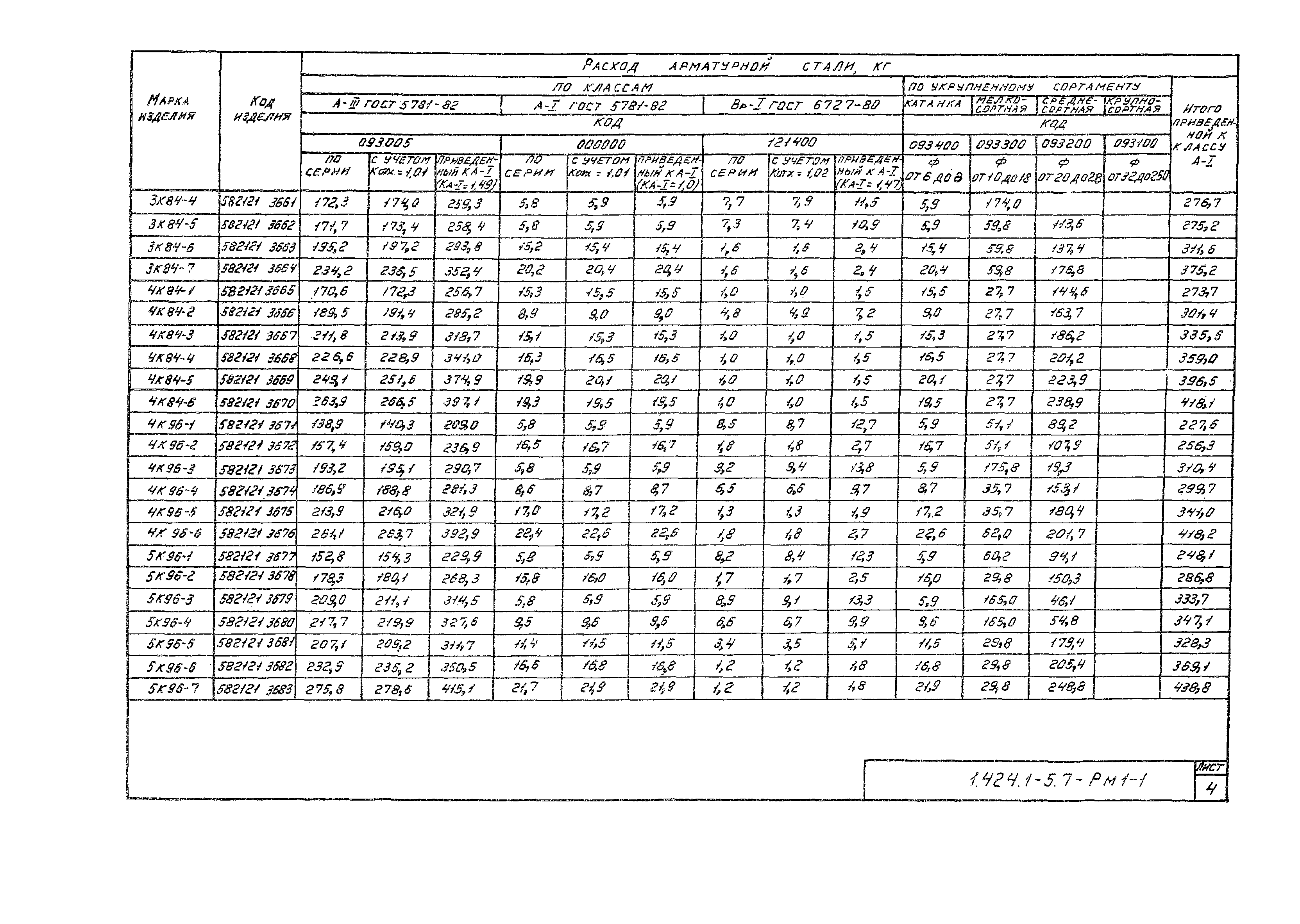 Серия 1.424.1-5