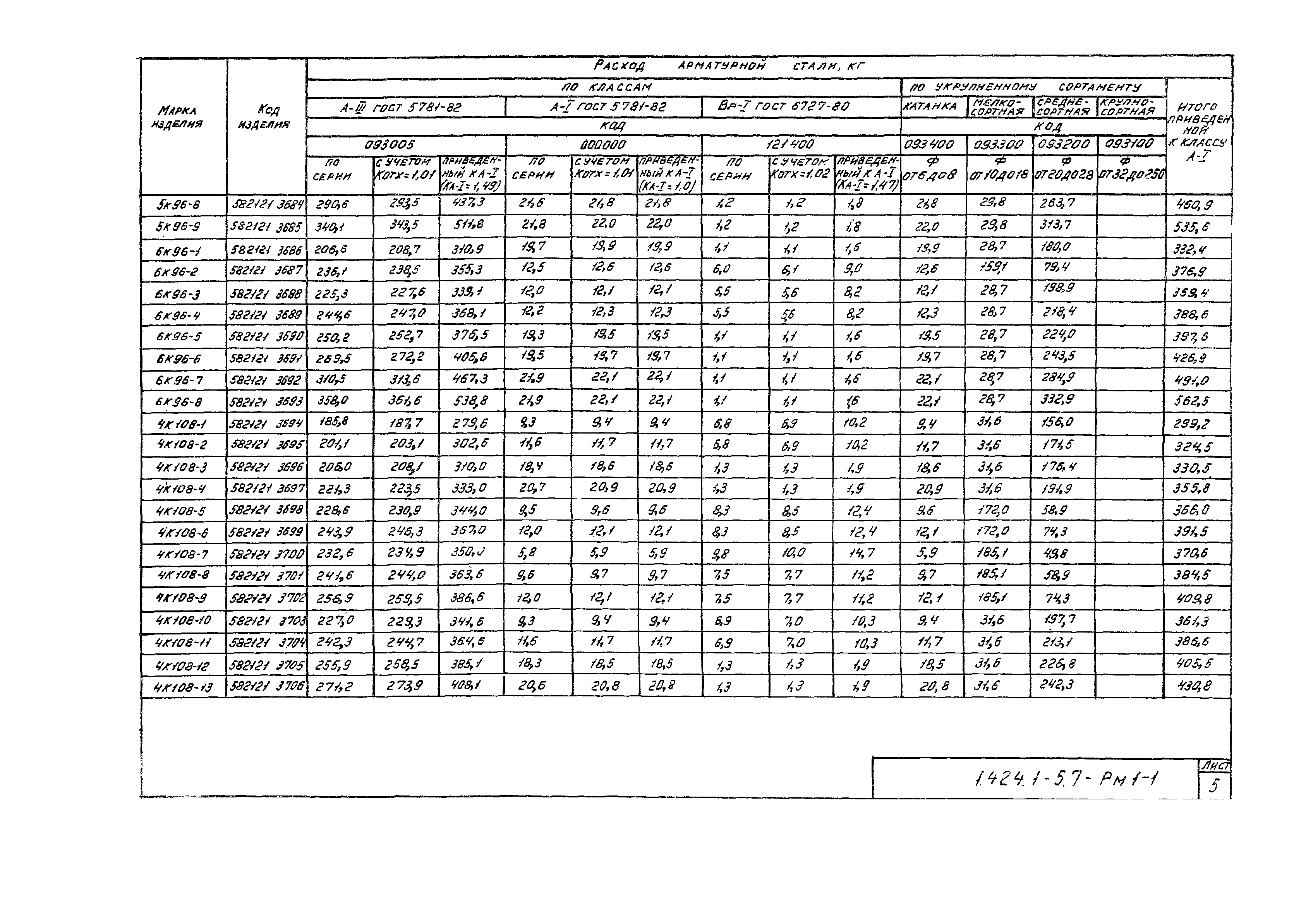 Серия 1.424.1-5