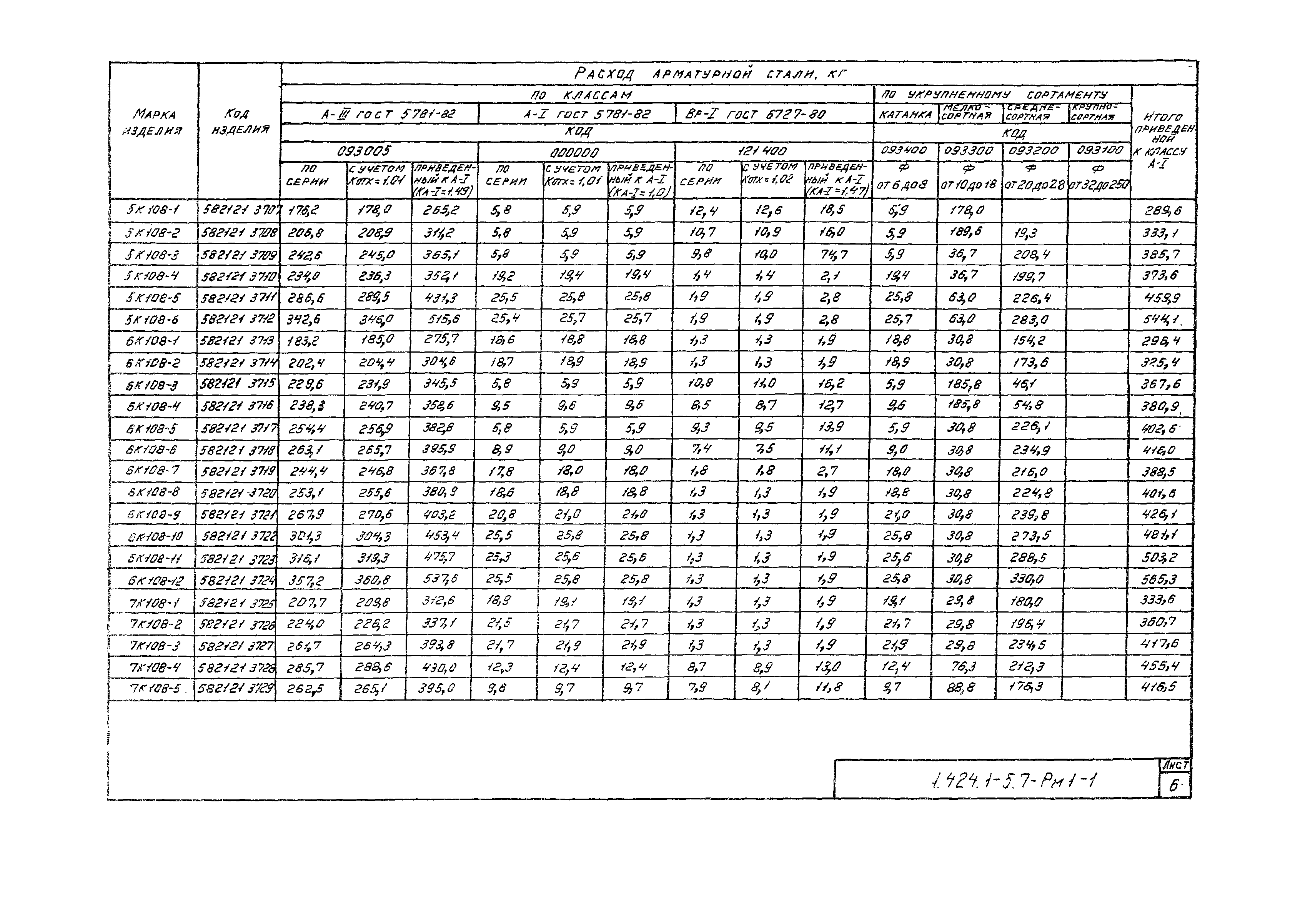 Серия 1.424.1-5