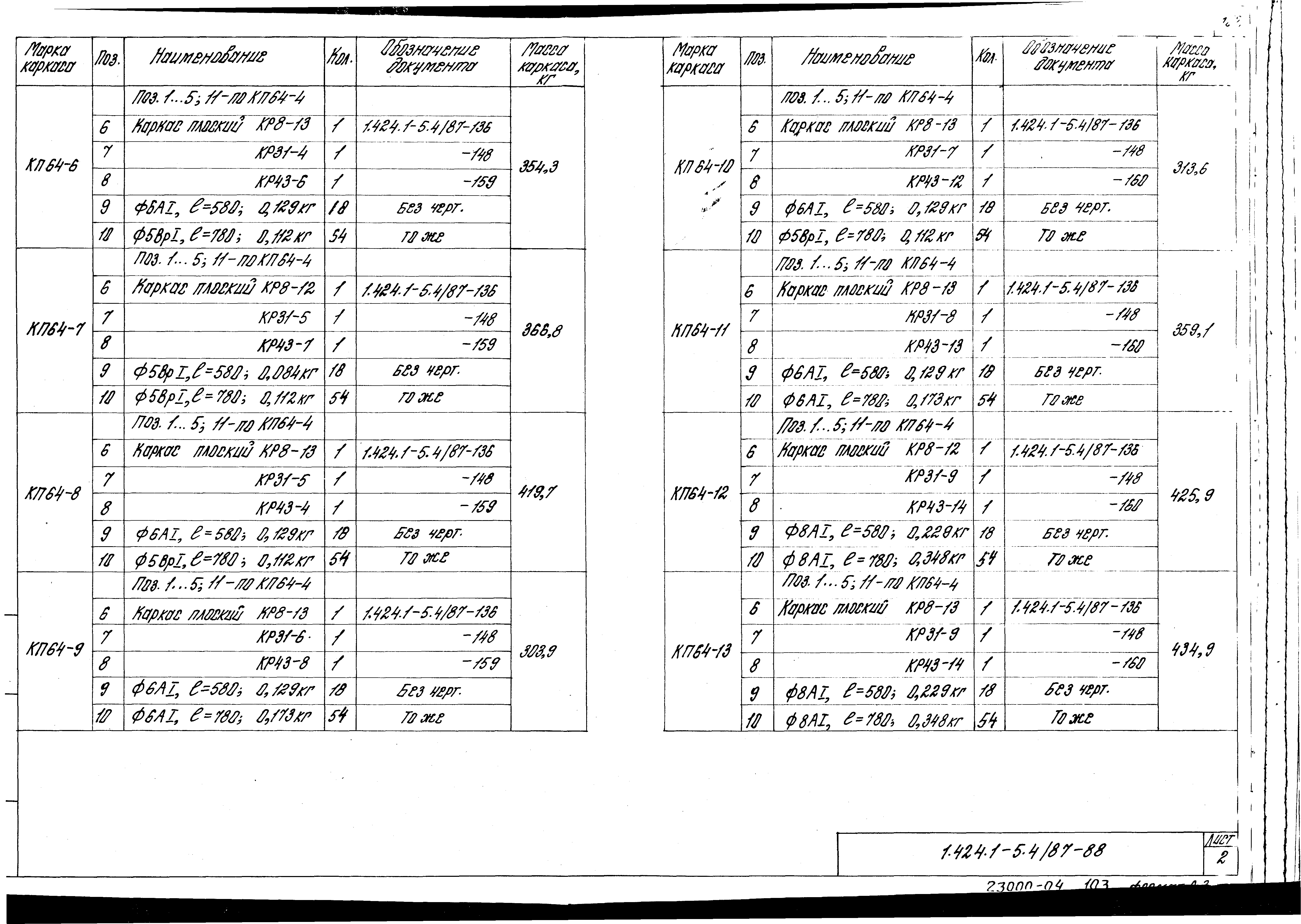 Серия 1.424.1-5