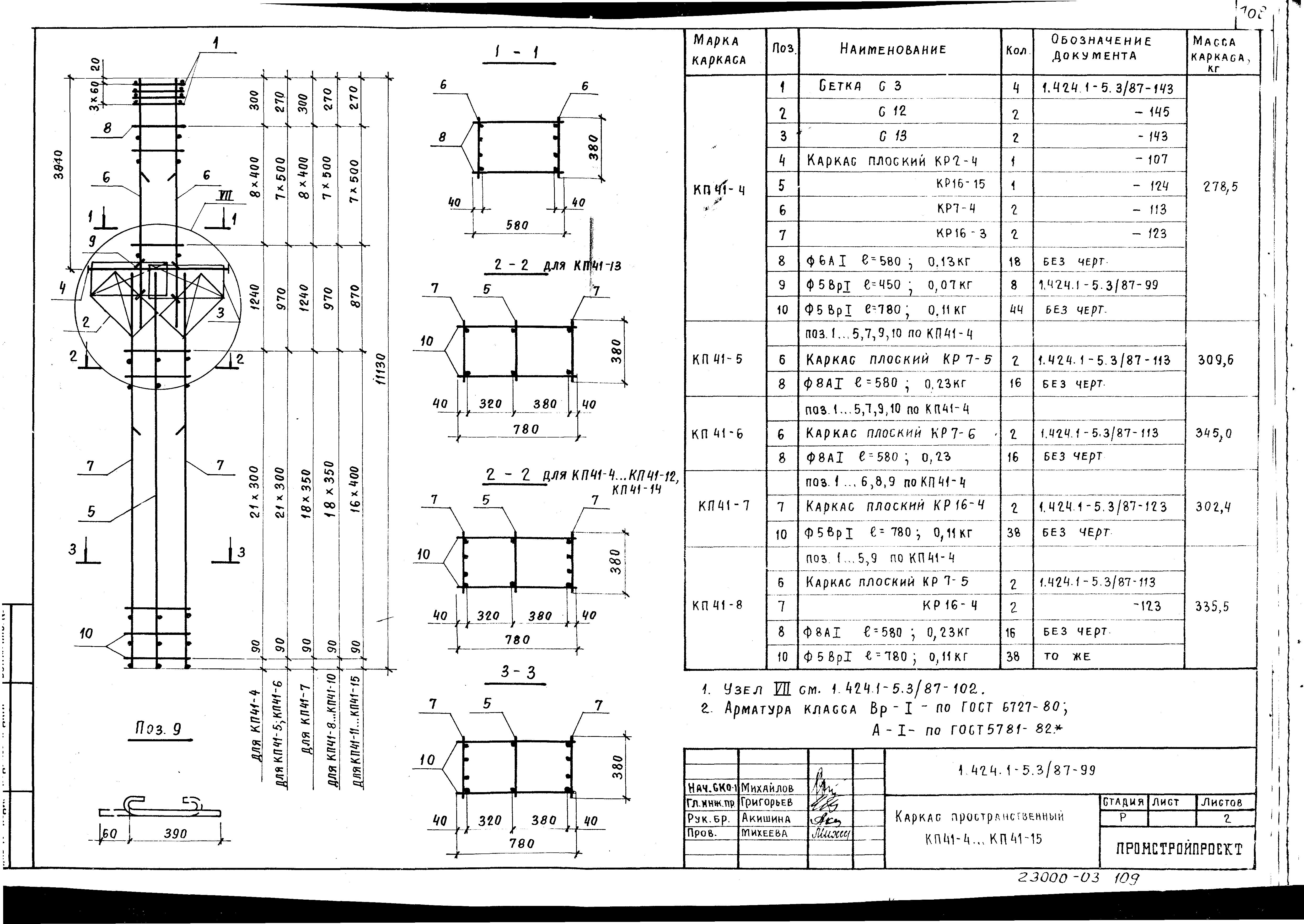 Серия 1.424.1-5