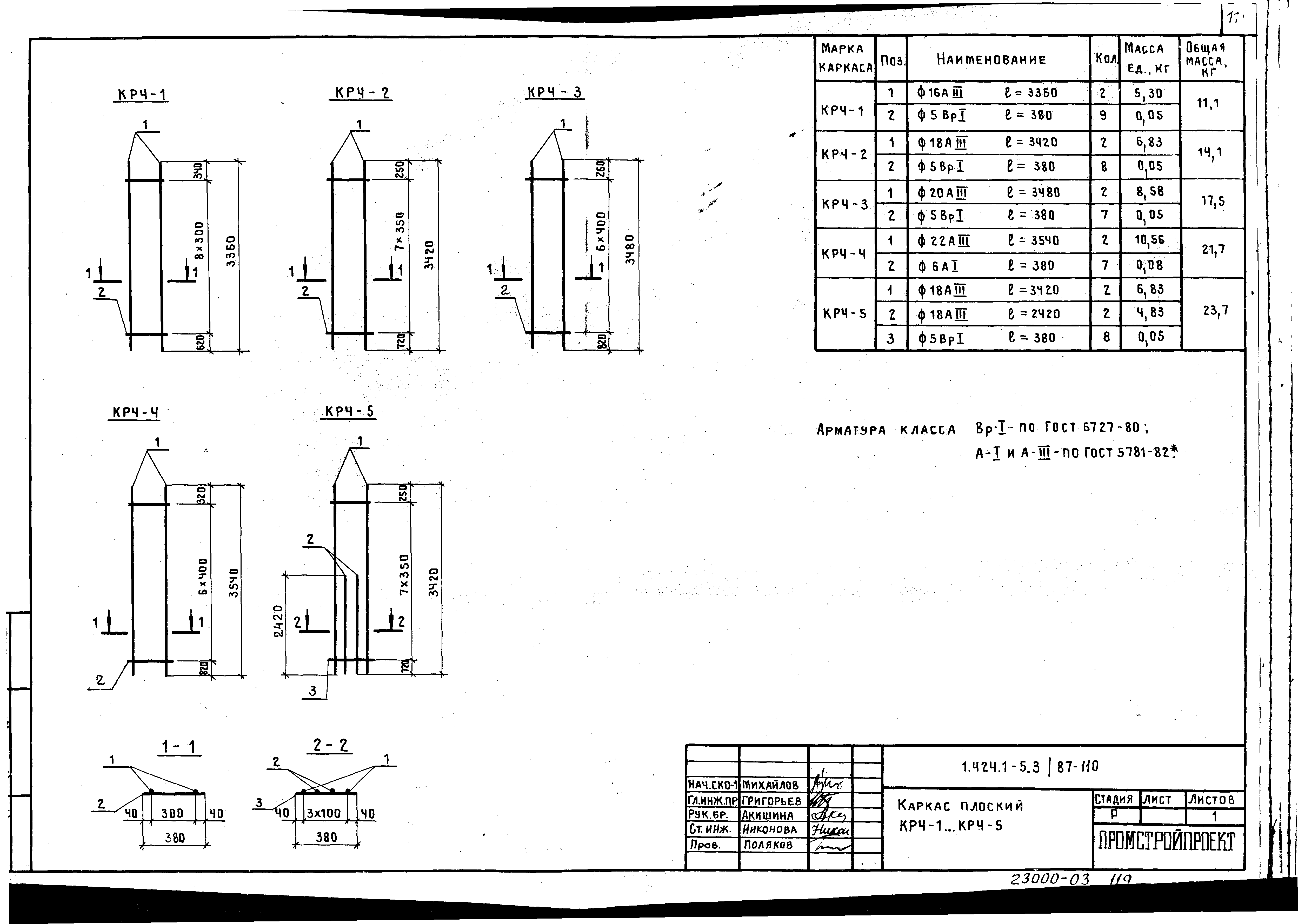 Серия 1.424.1-5