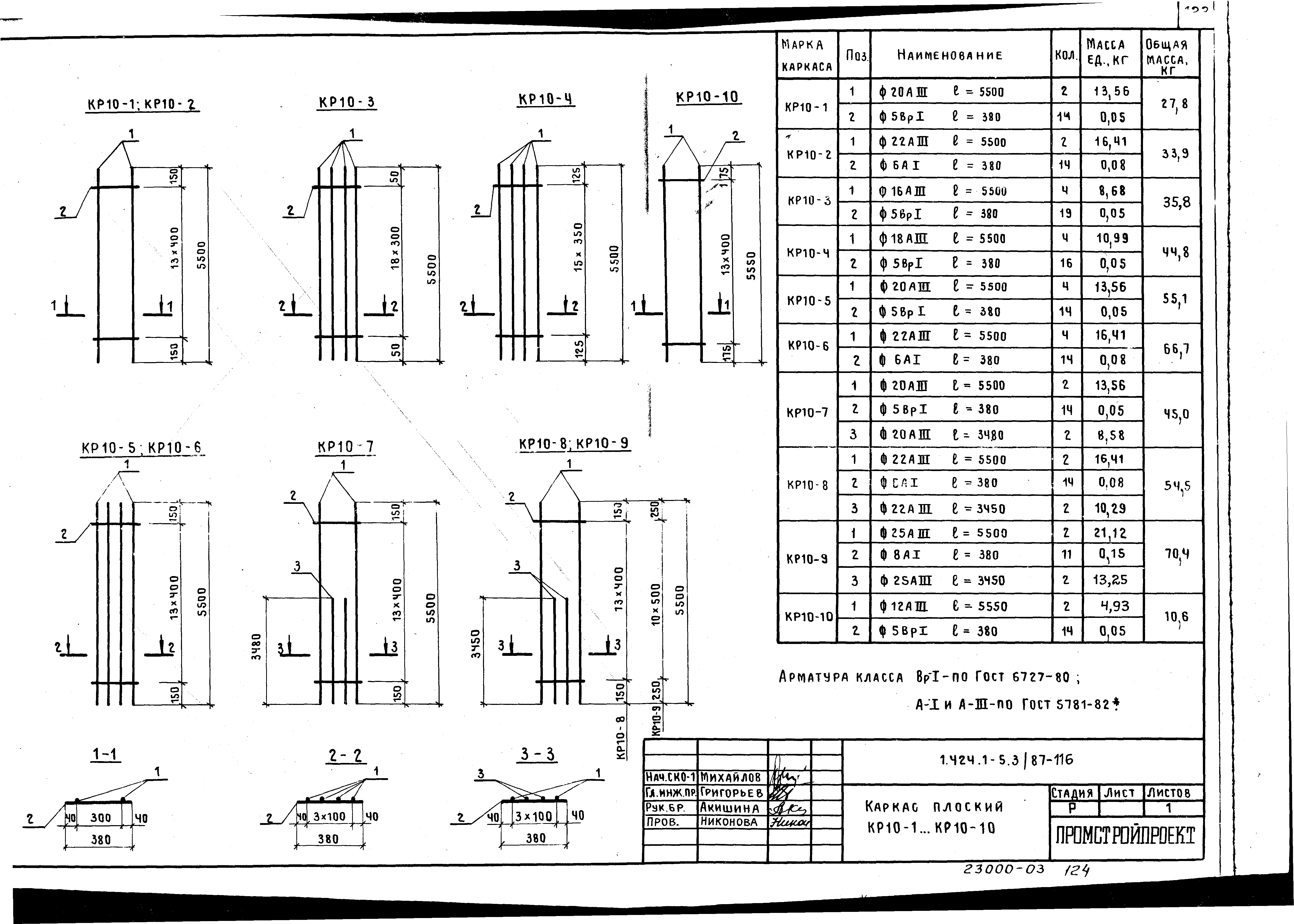 Серия 1.424.1-5