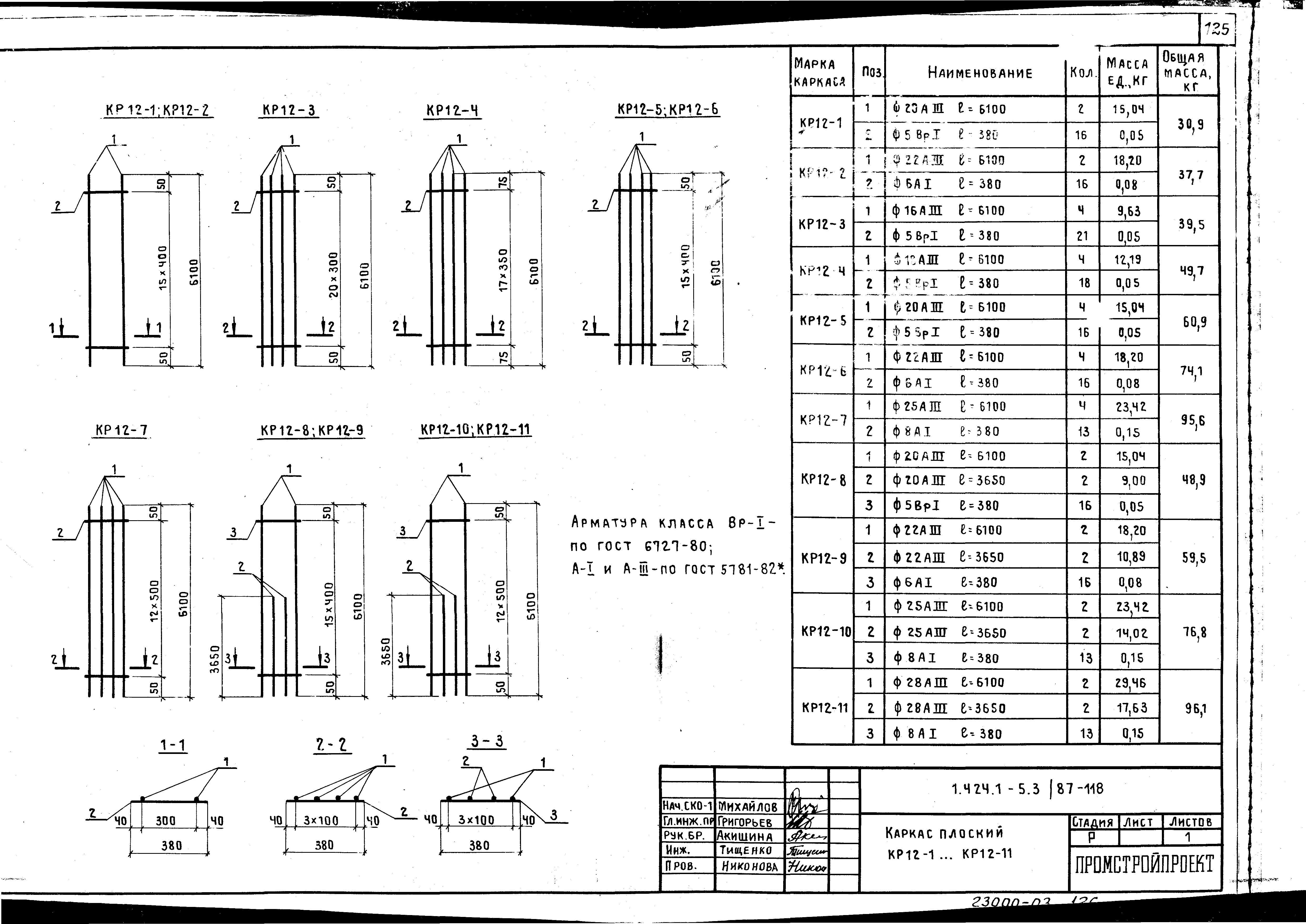 Серия 1.424.1-5