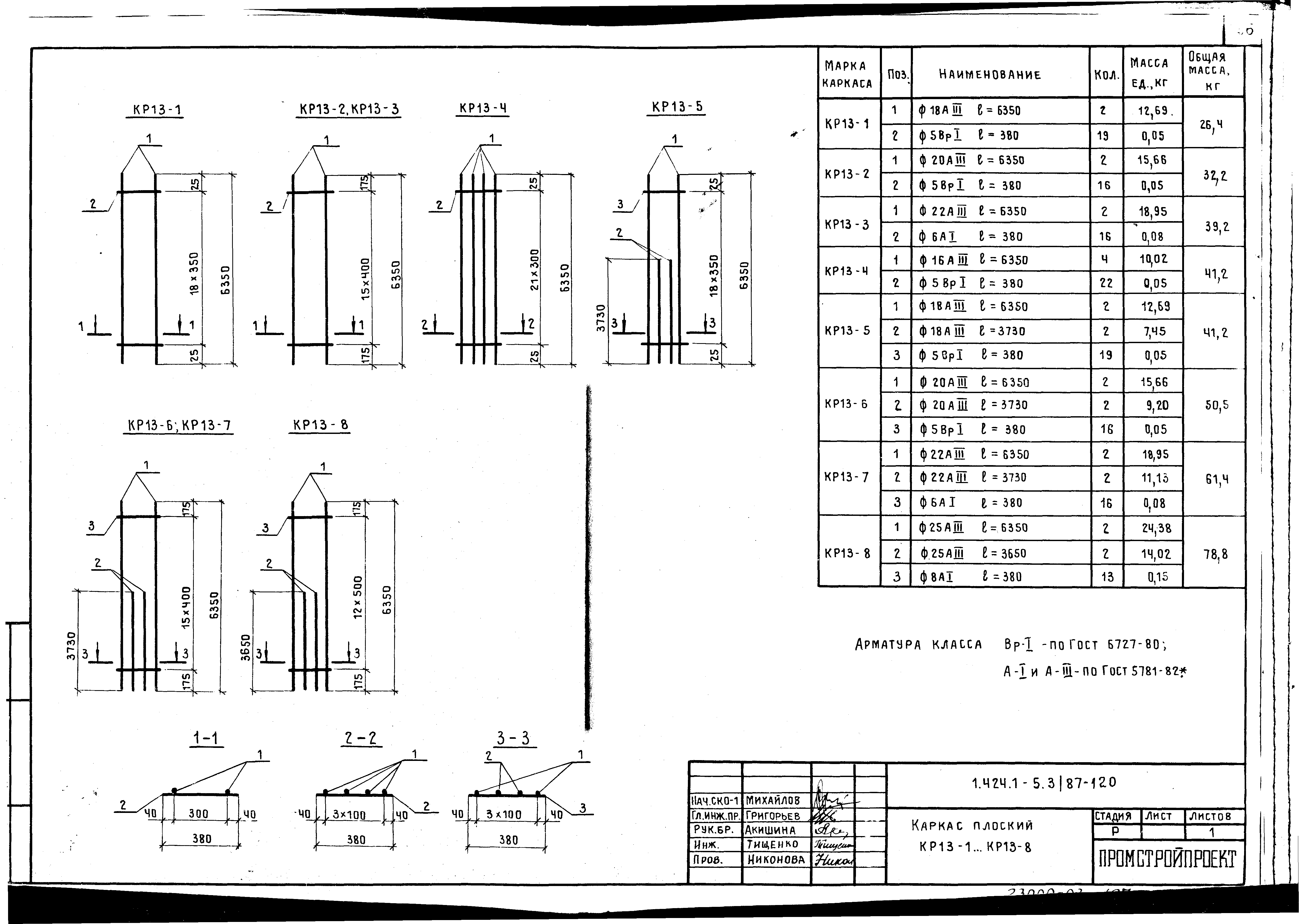 Серия 1.424.1-5