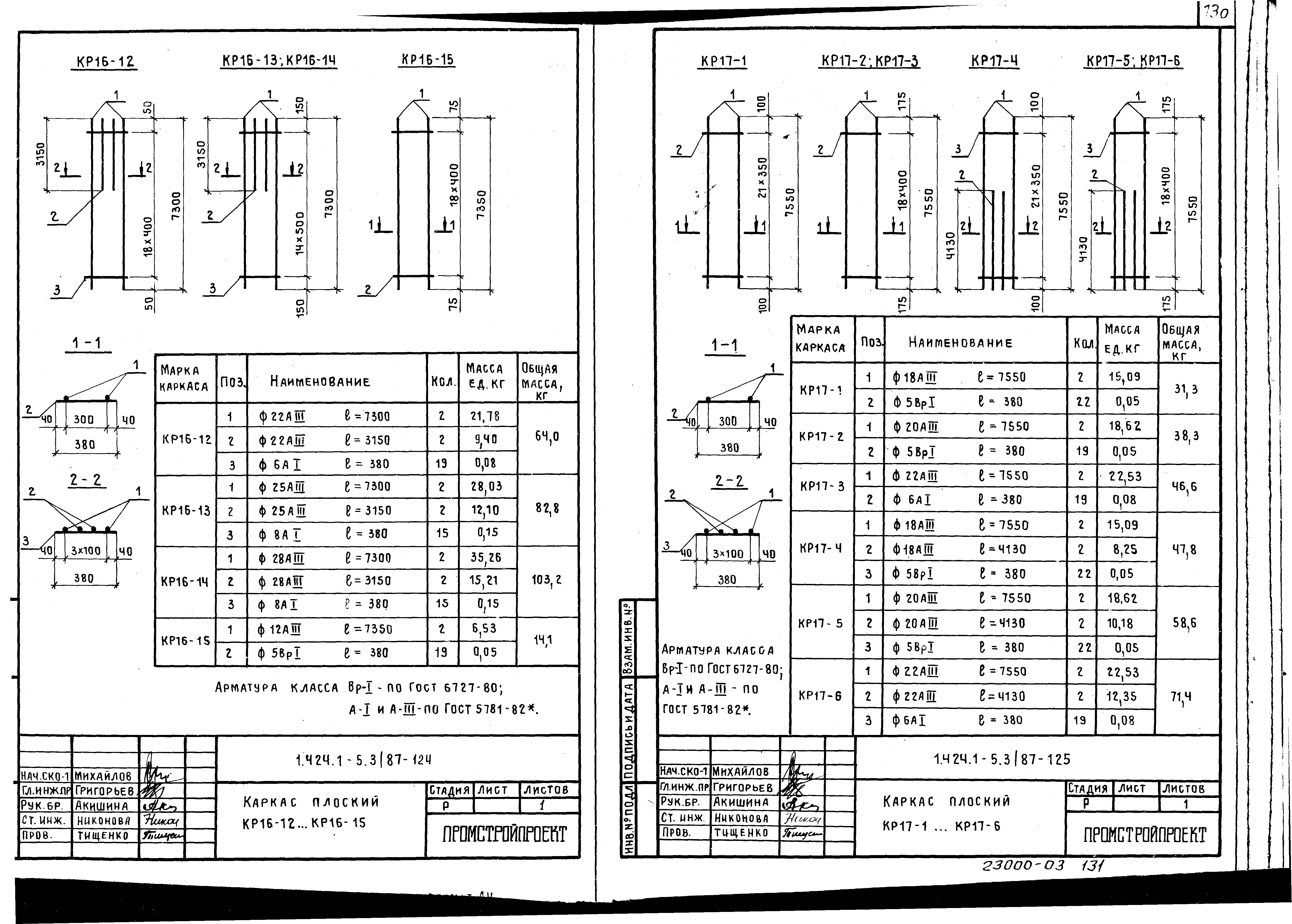 Серия 1.424.1-5