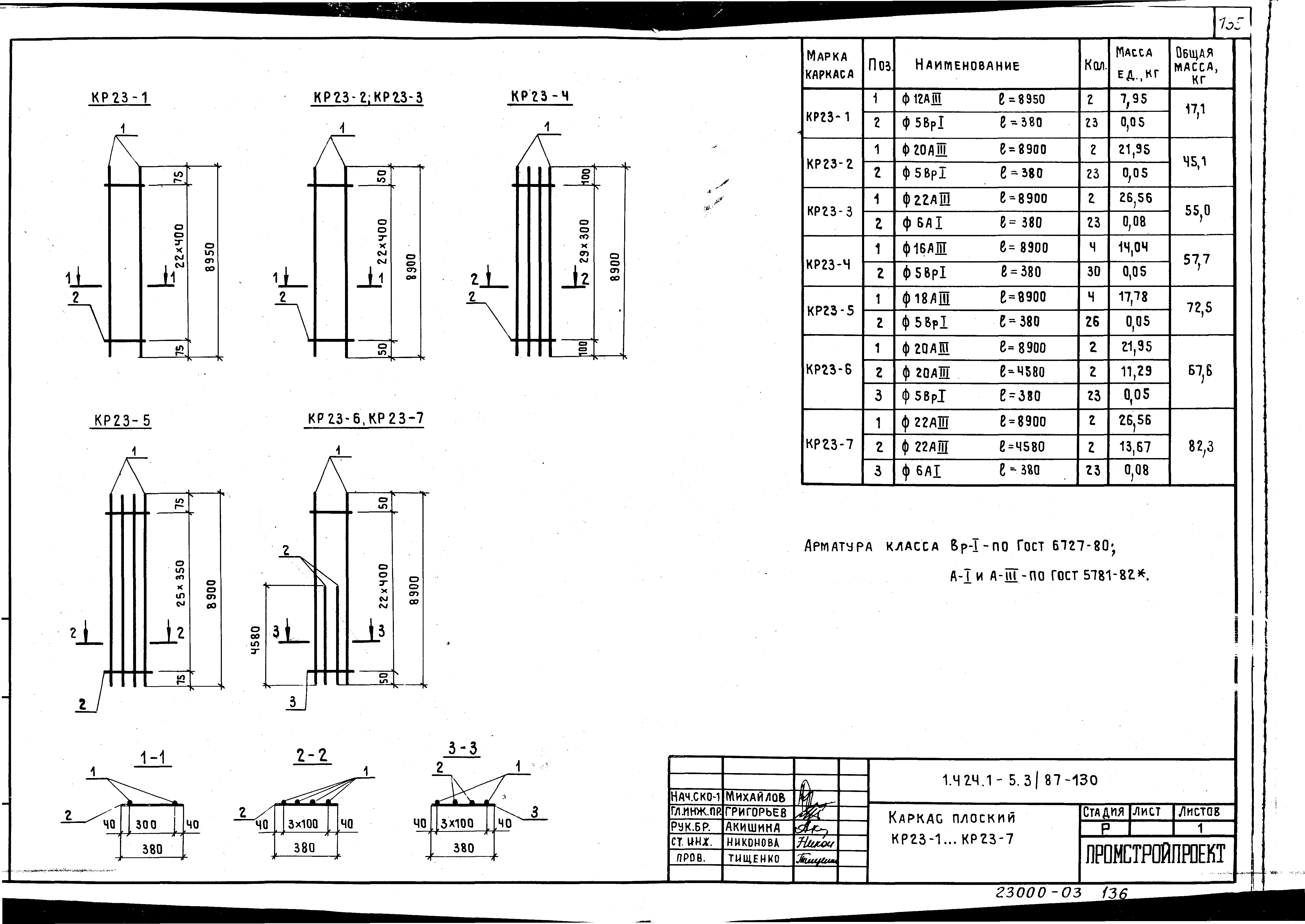 Серия 1.424.1-5