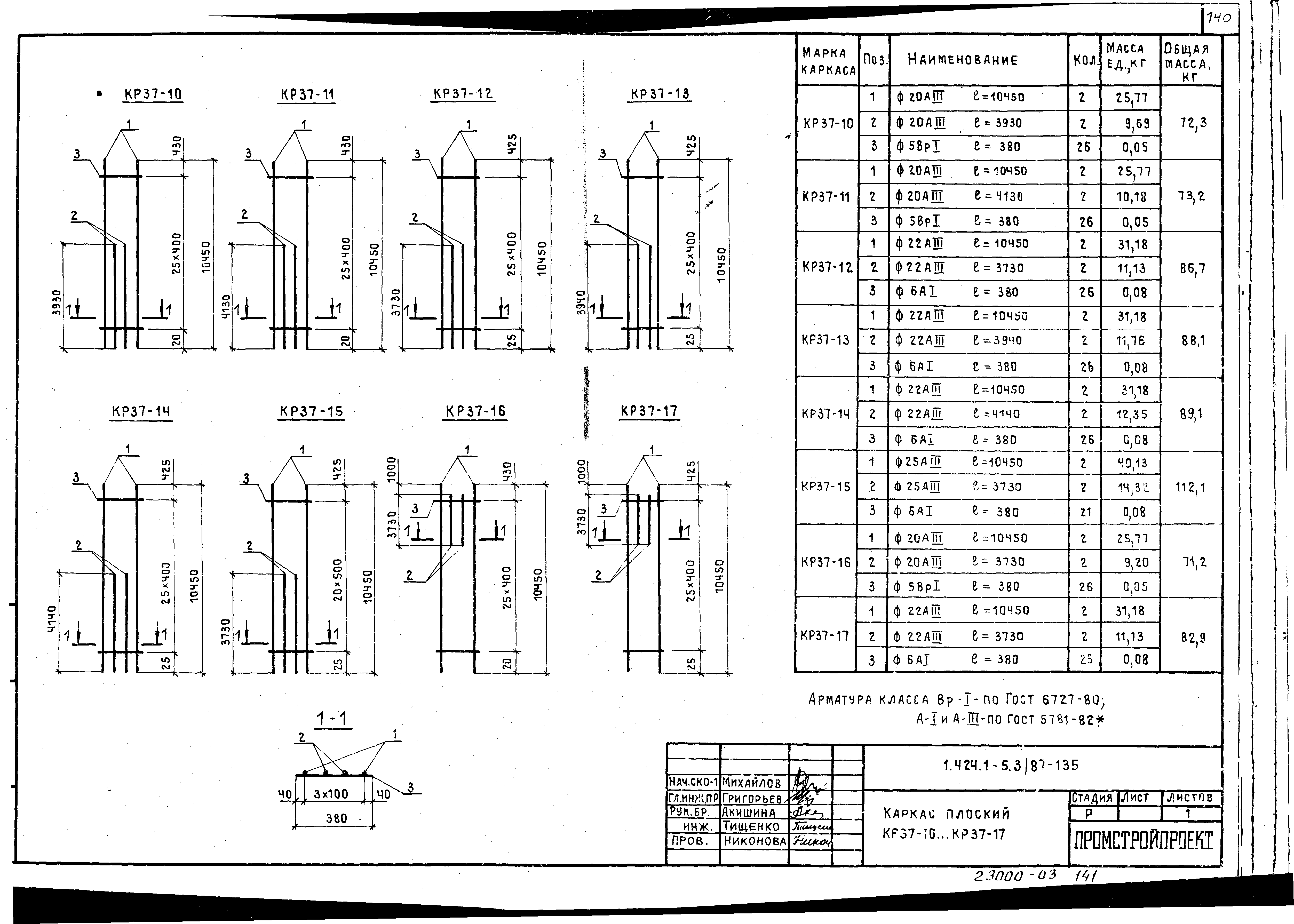 Серия 1.424.1-5