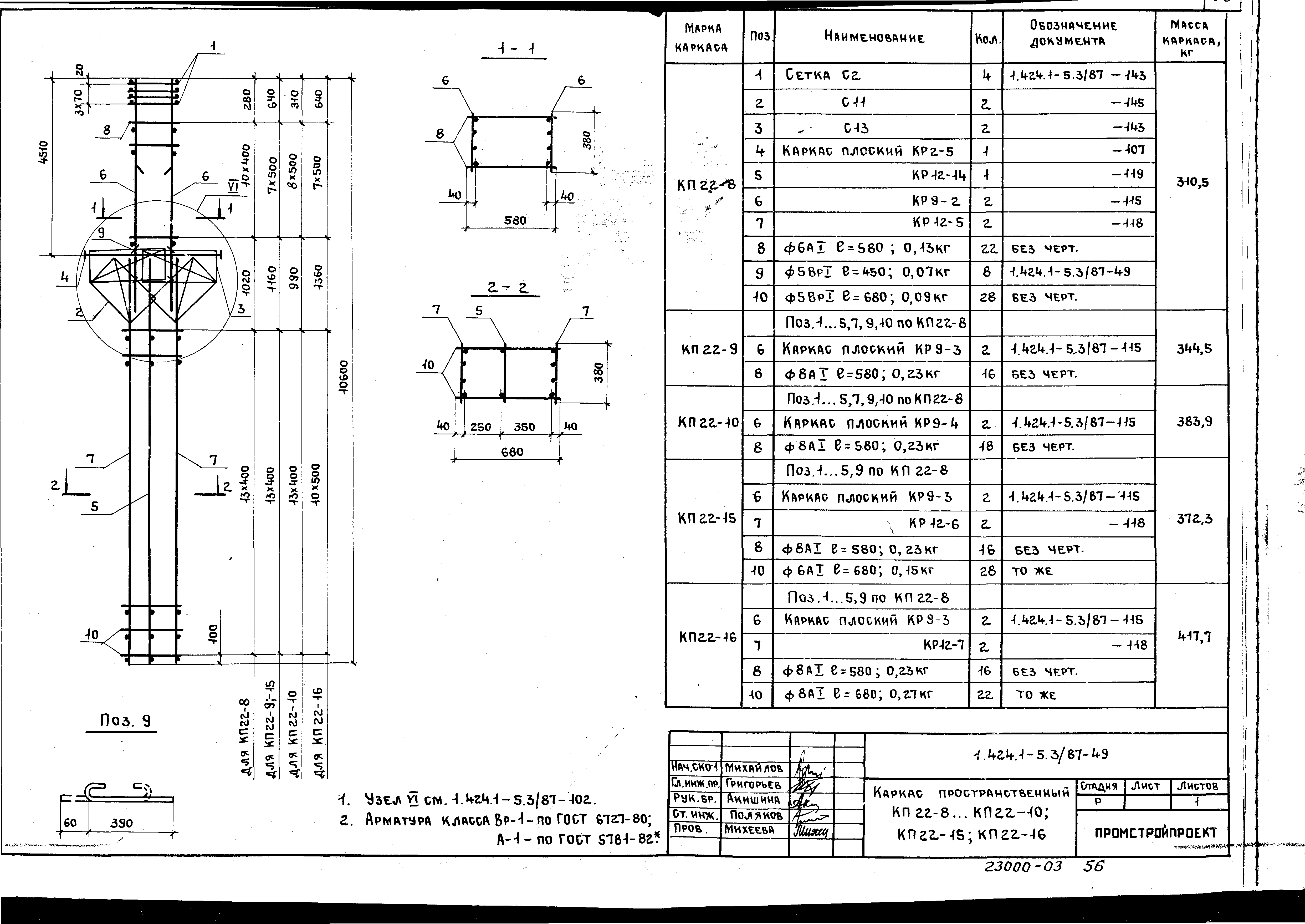 Серия 1.424.1-5