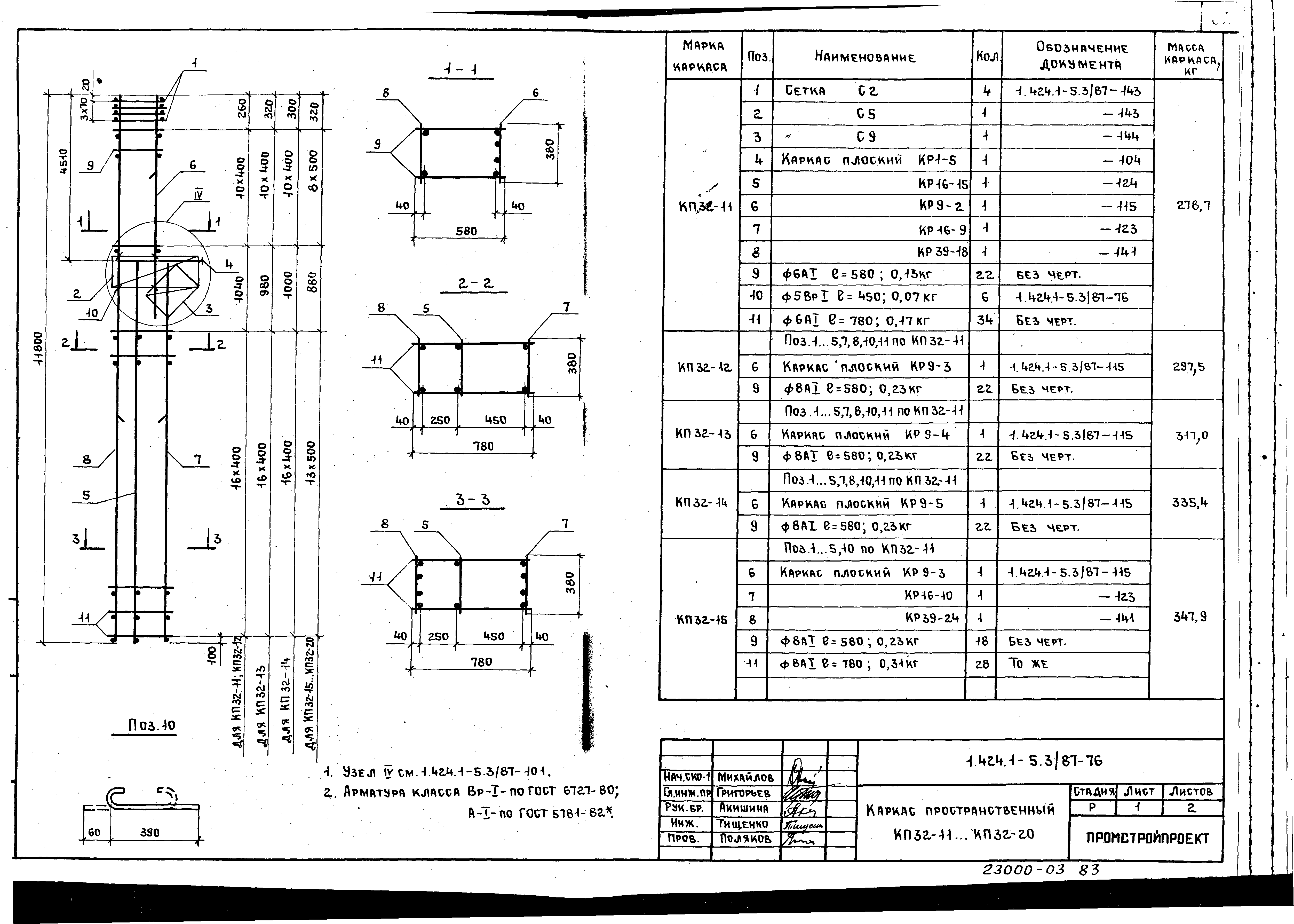 Серия 1.424.1-5