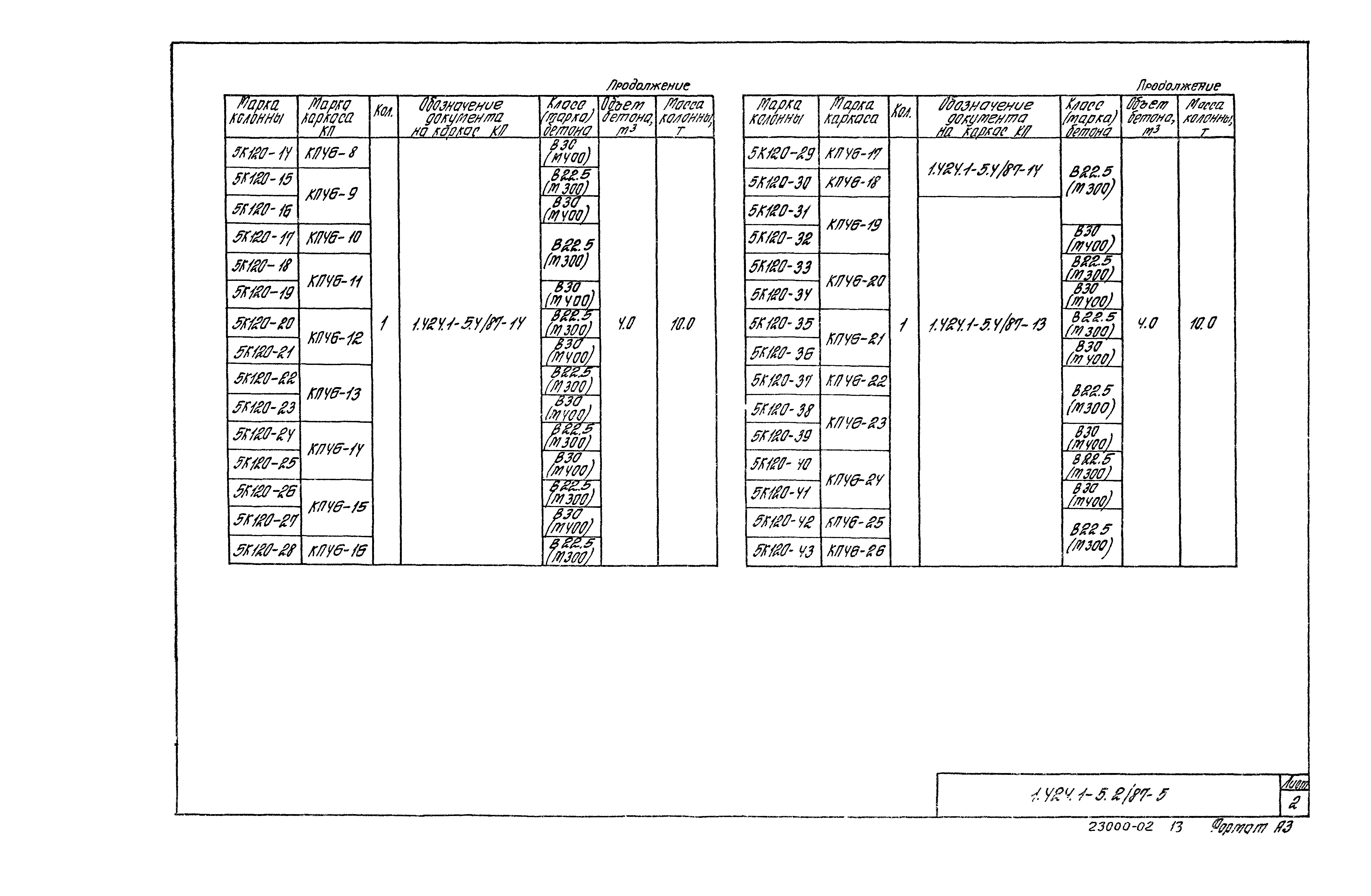 Серия 1.424.1-5