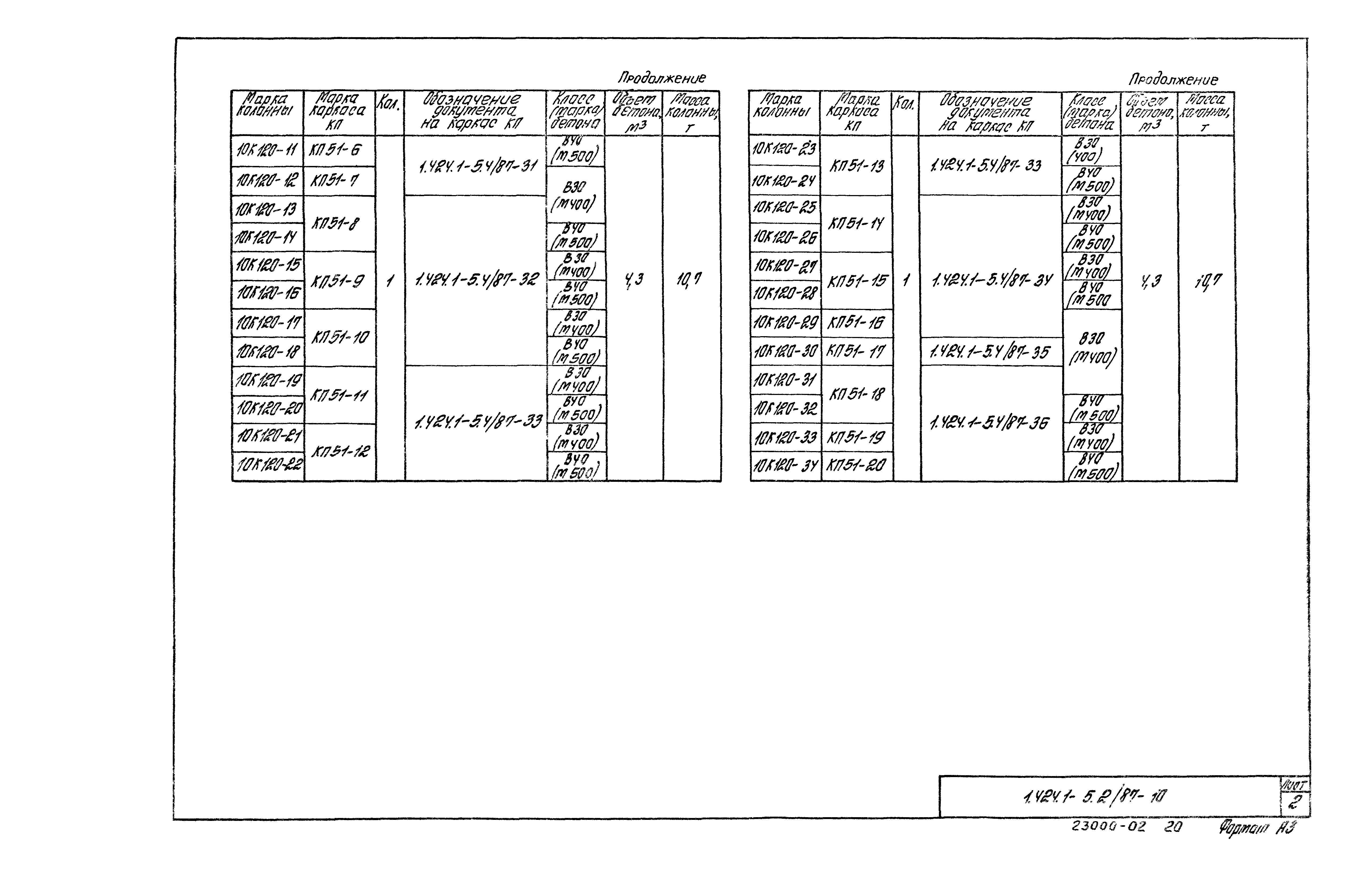 Серия 1.424.1-5