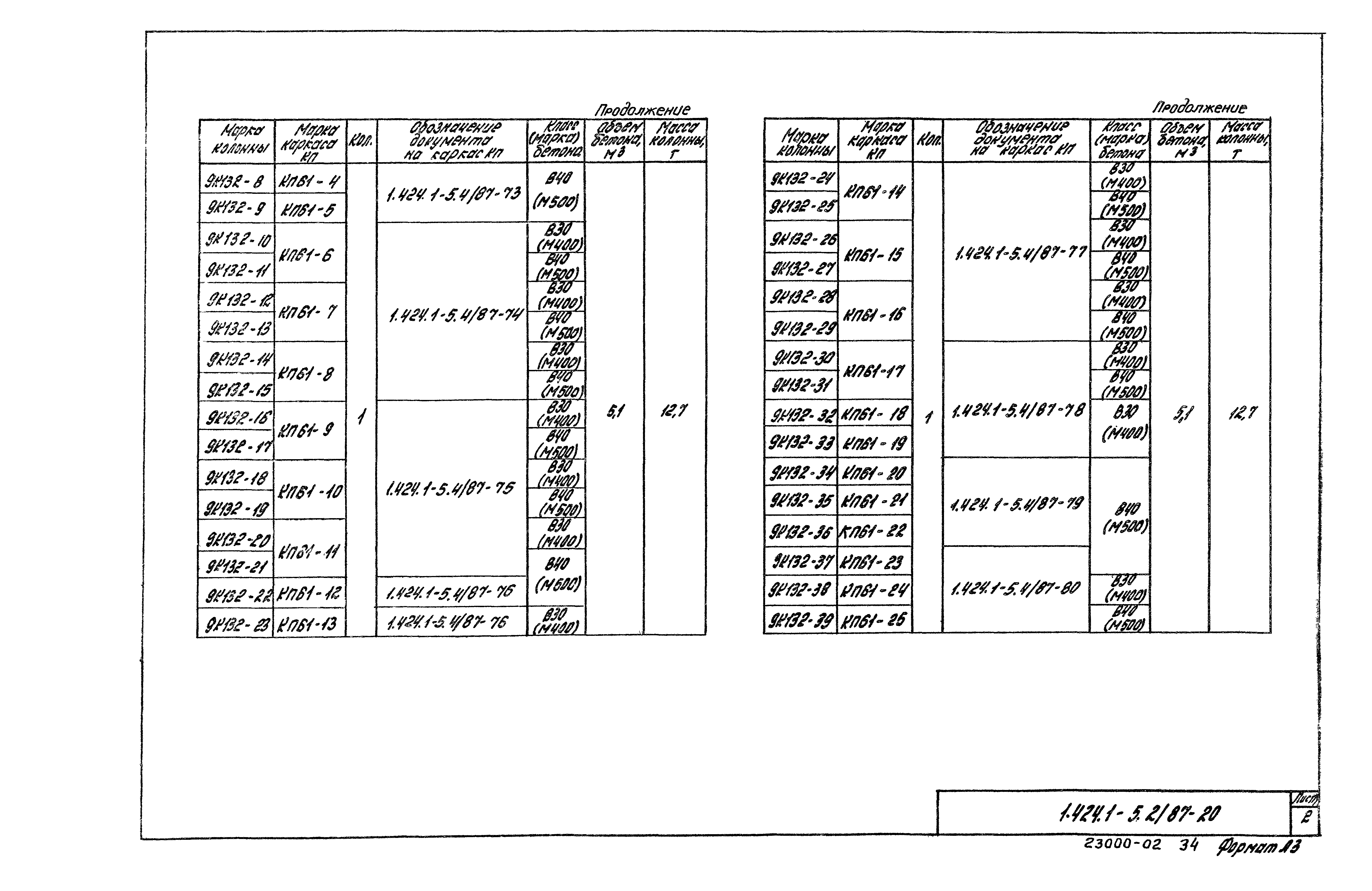 Серия 1.424.1-5