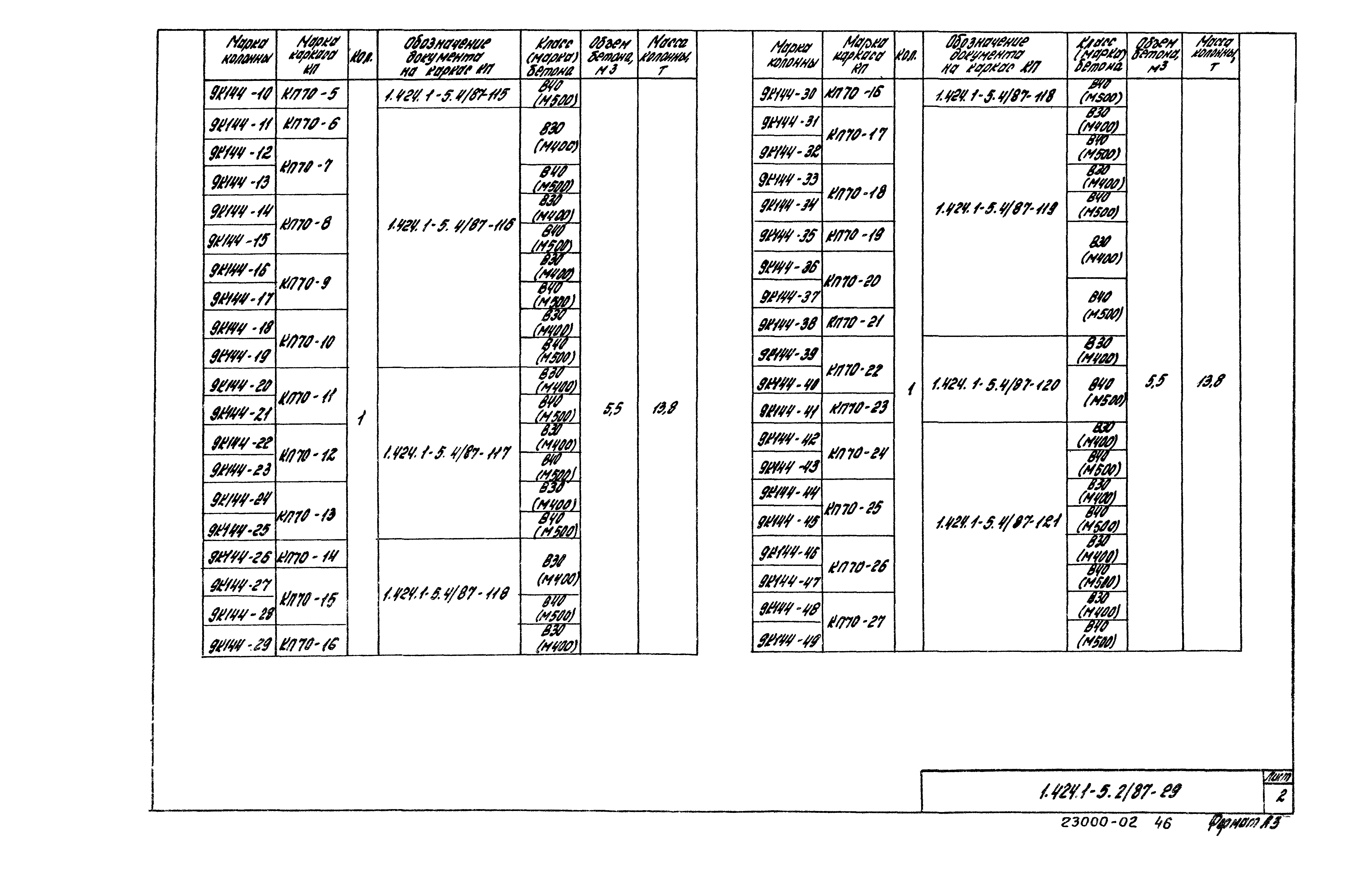 Серия 1.424.1-5