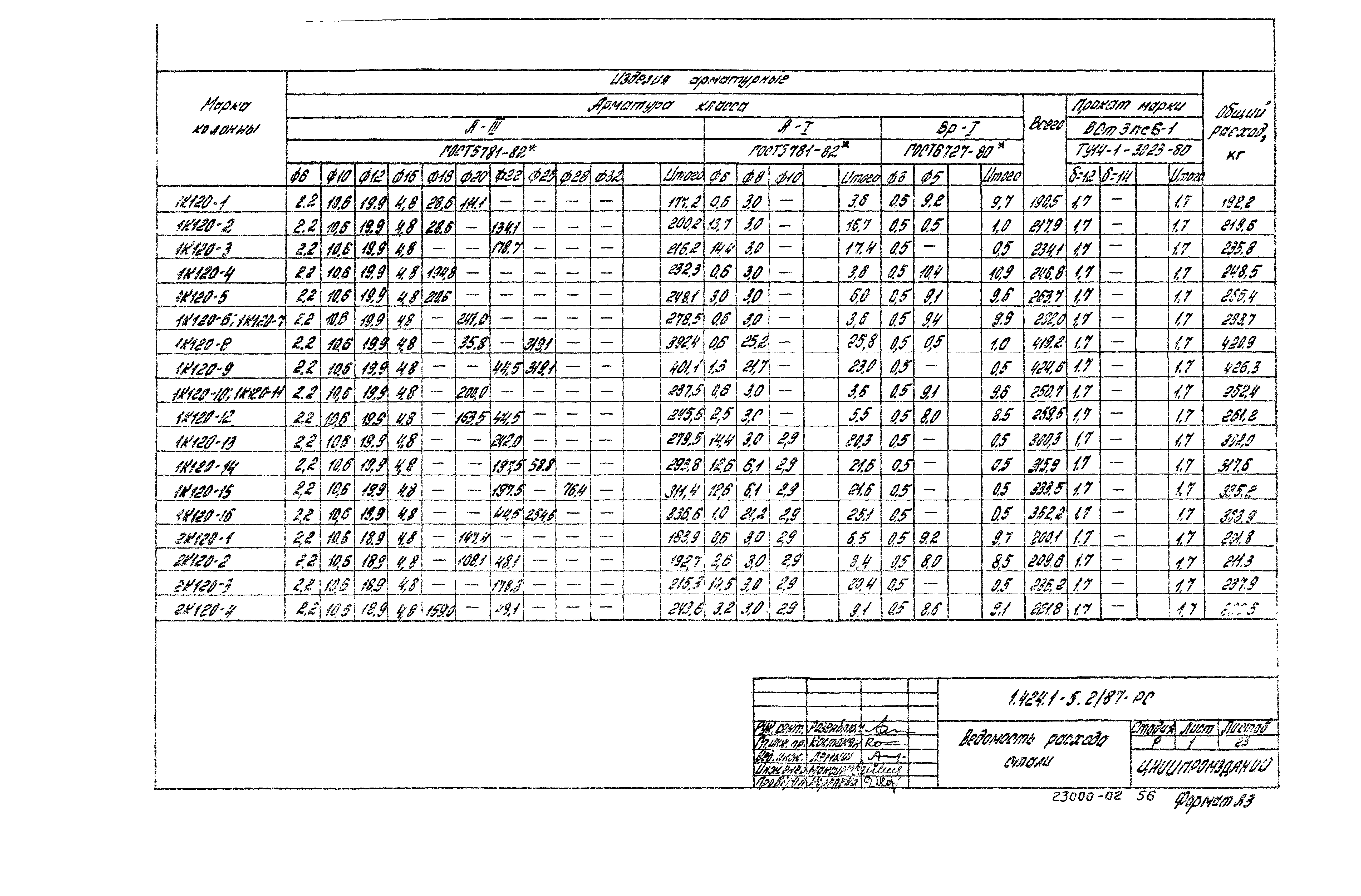 Серия 1.424.1-5