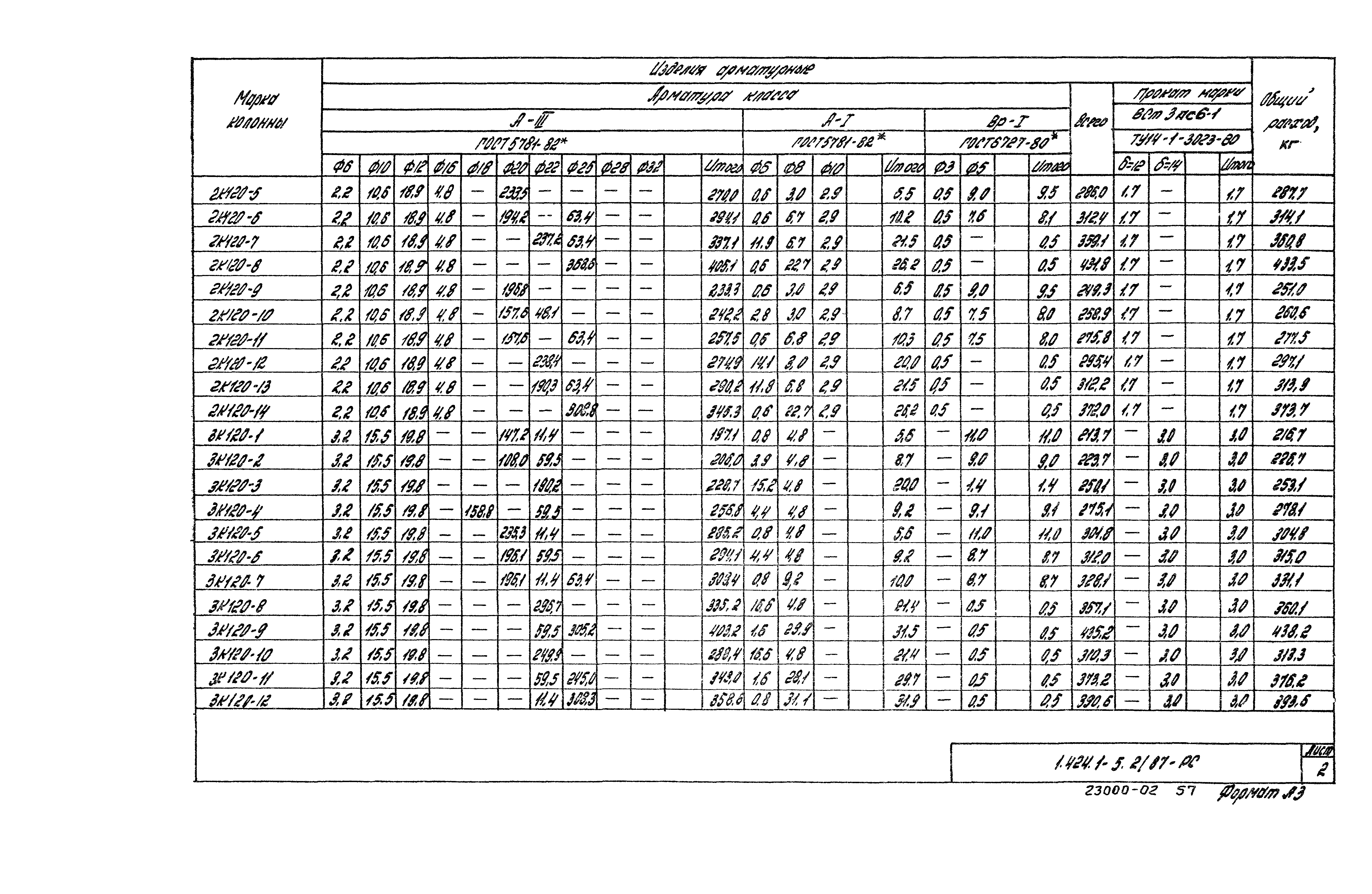 Серия 1.424.1-5