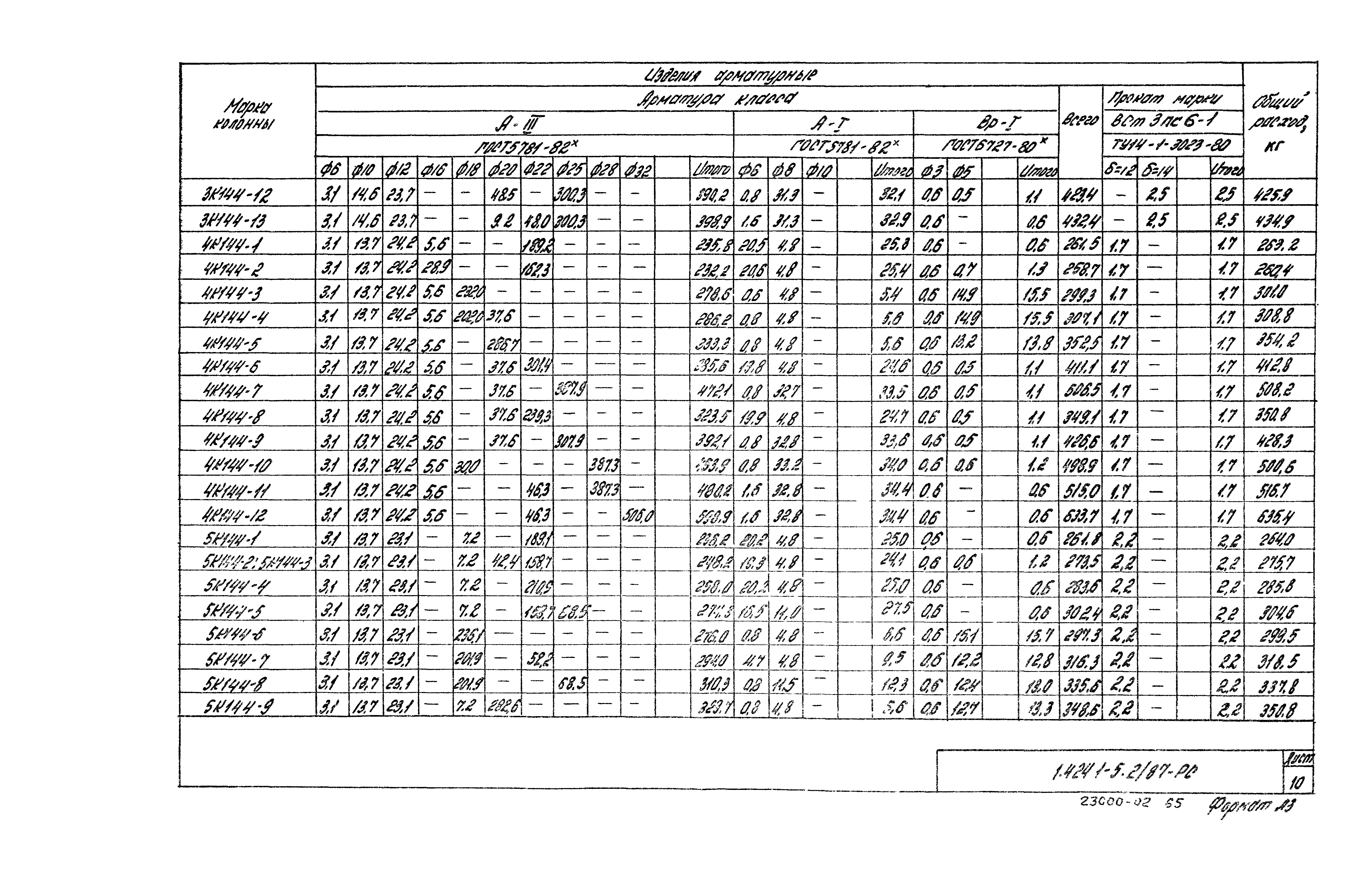 Серия 1.424.1-5