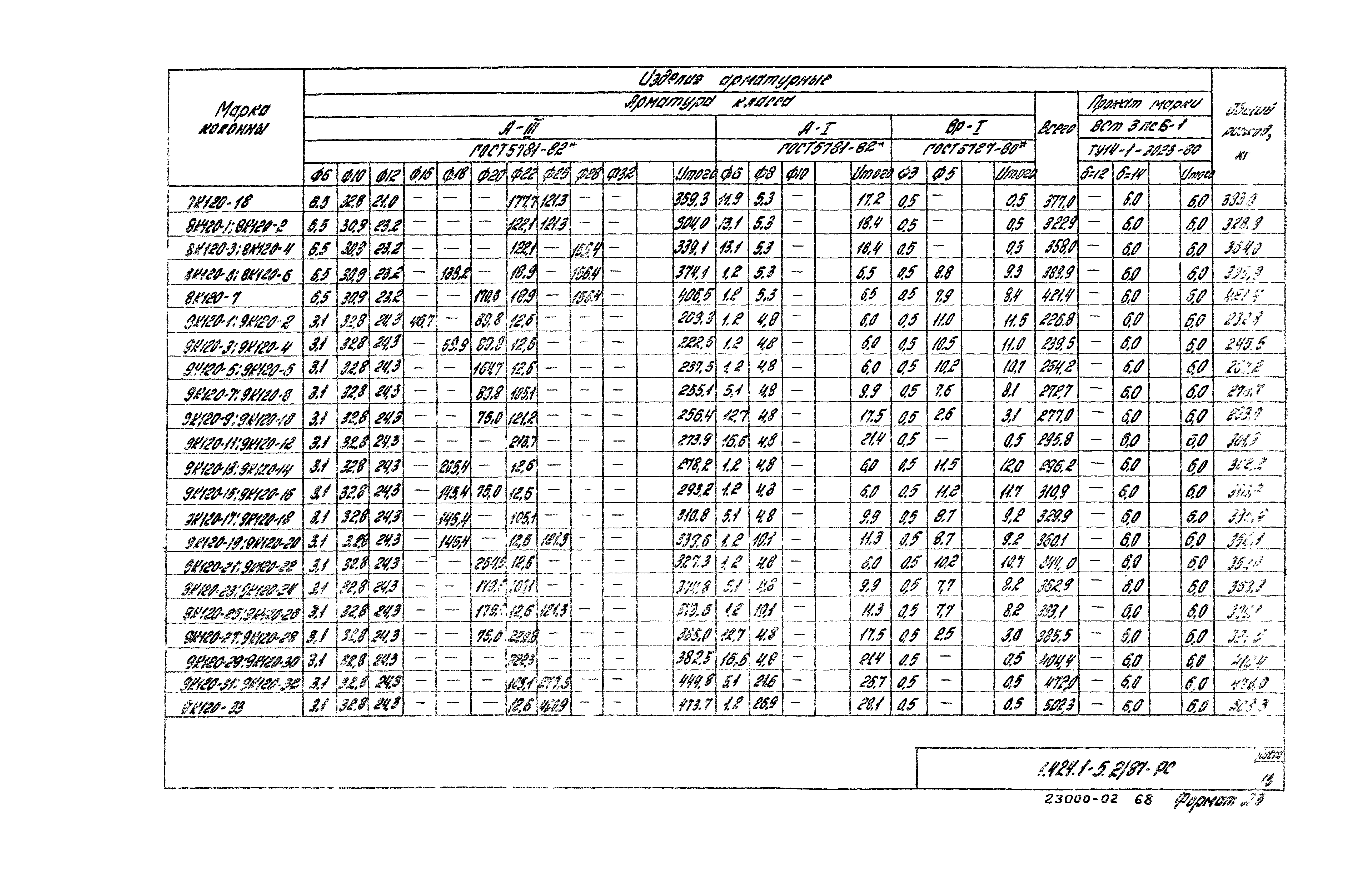 Серия 1.424.1-5