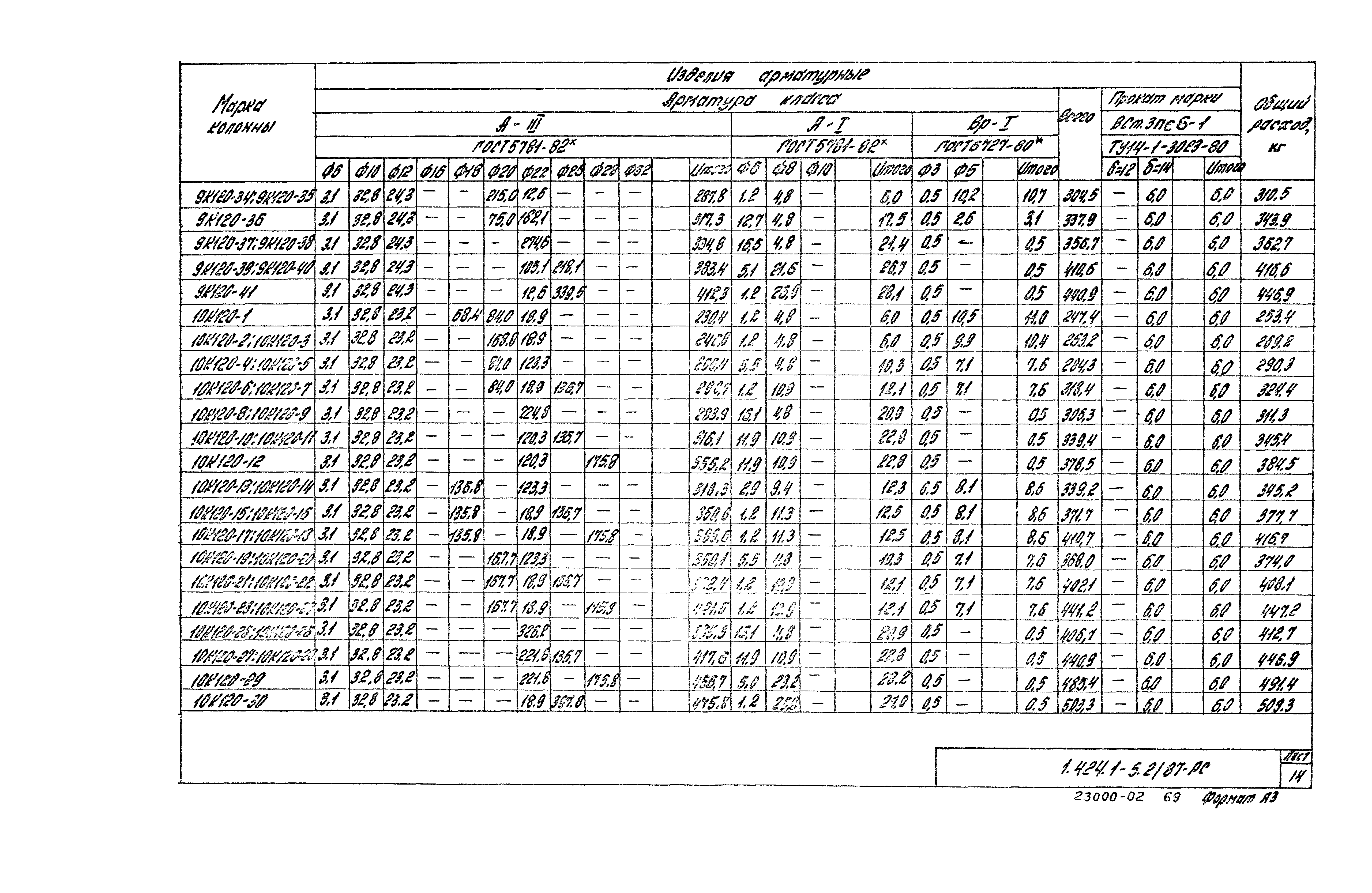 Серия 1.424.1-5