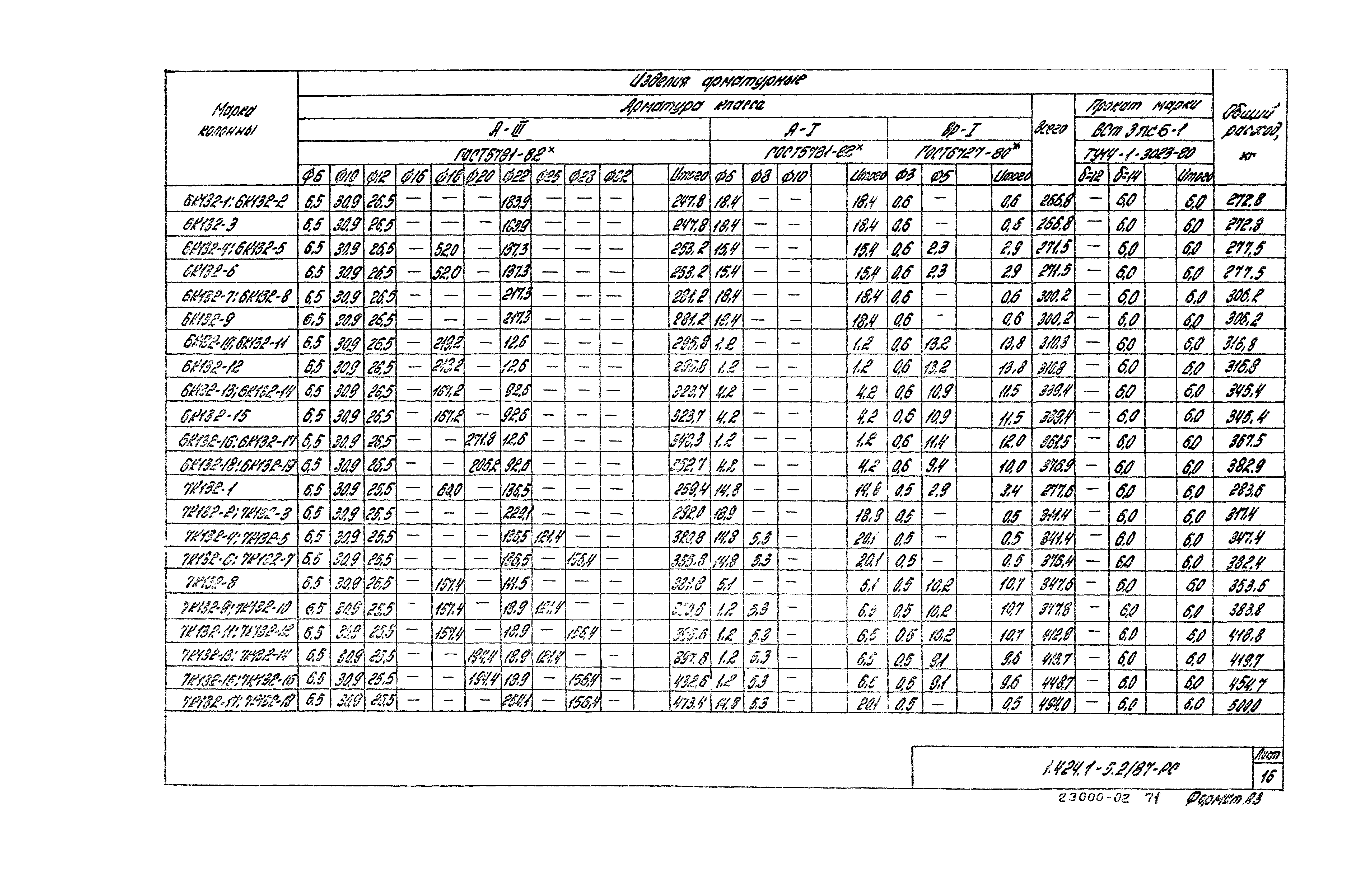 Серия 1.424.1-5