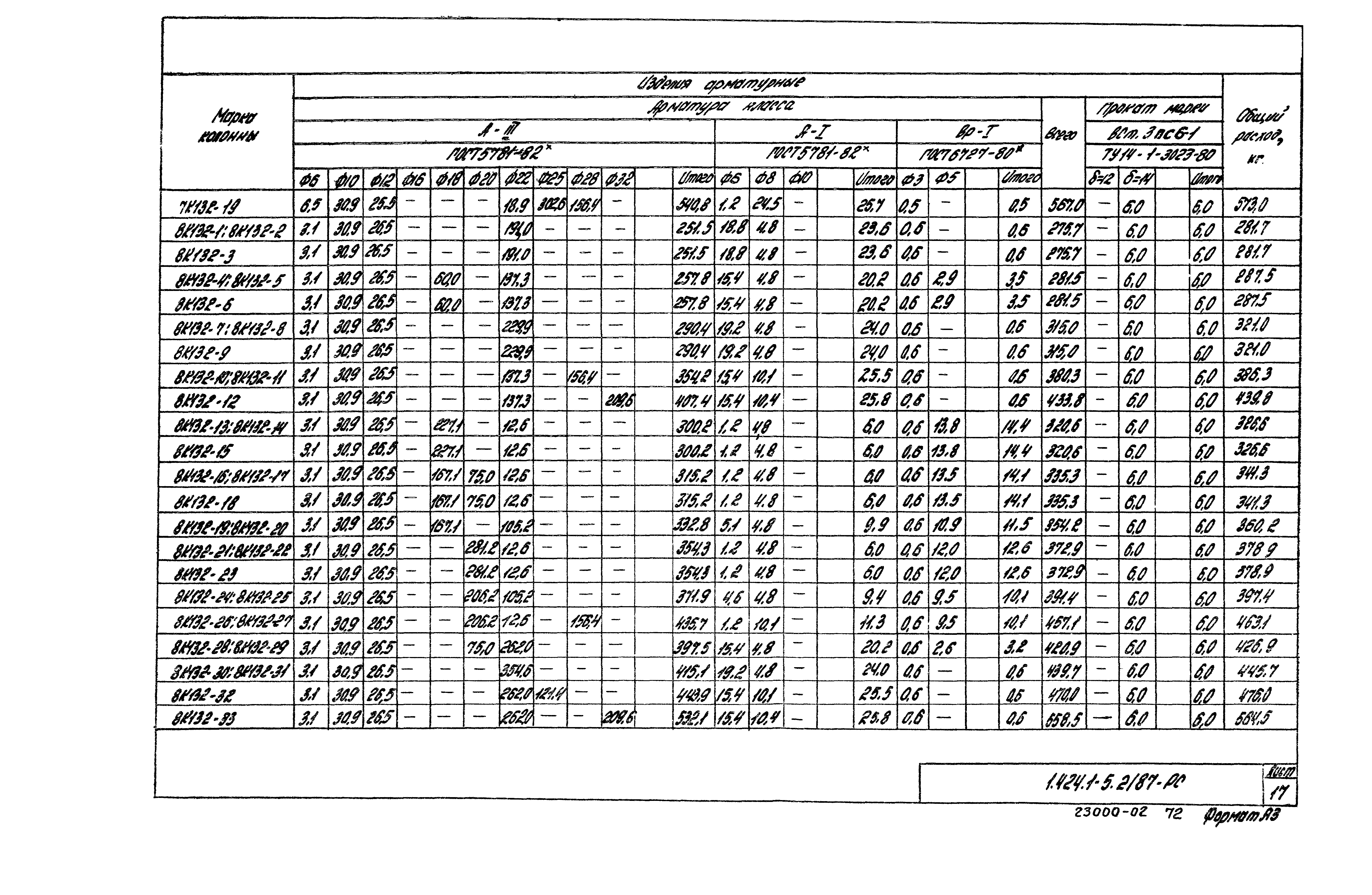 Серия 1.424.1-5