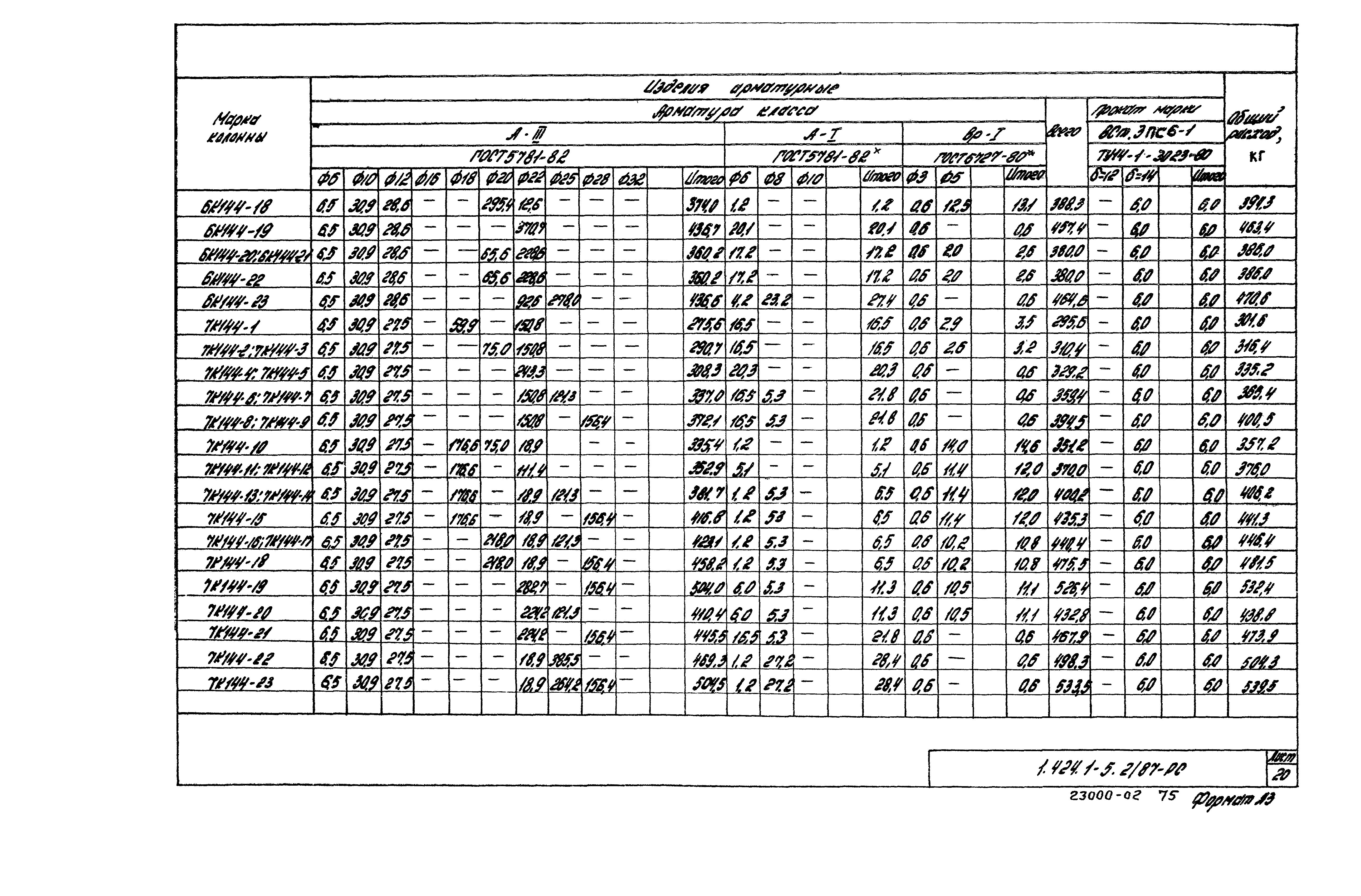 Серия 1.424.1-5