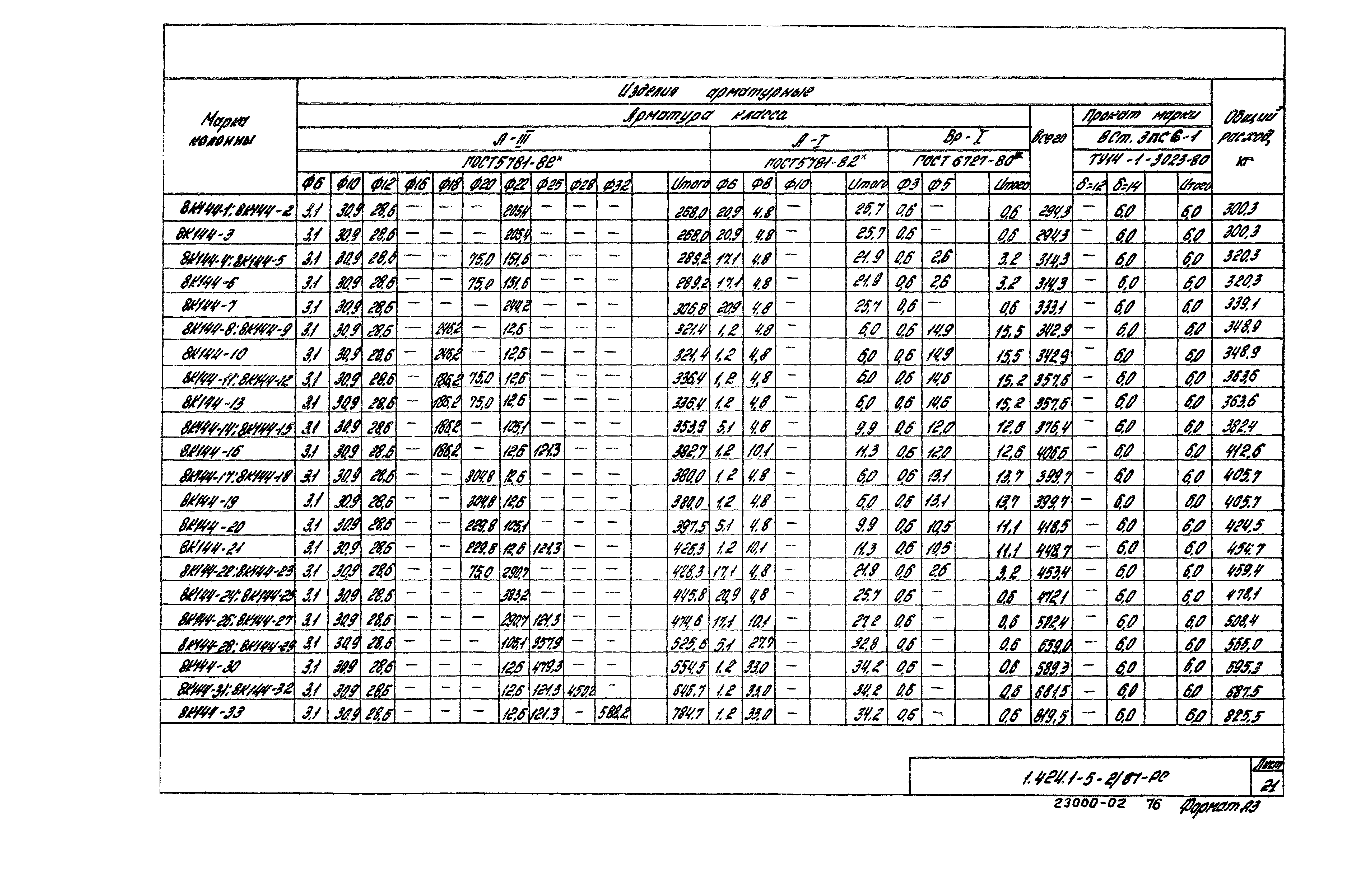 Серия 1.424.1-5