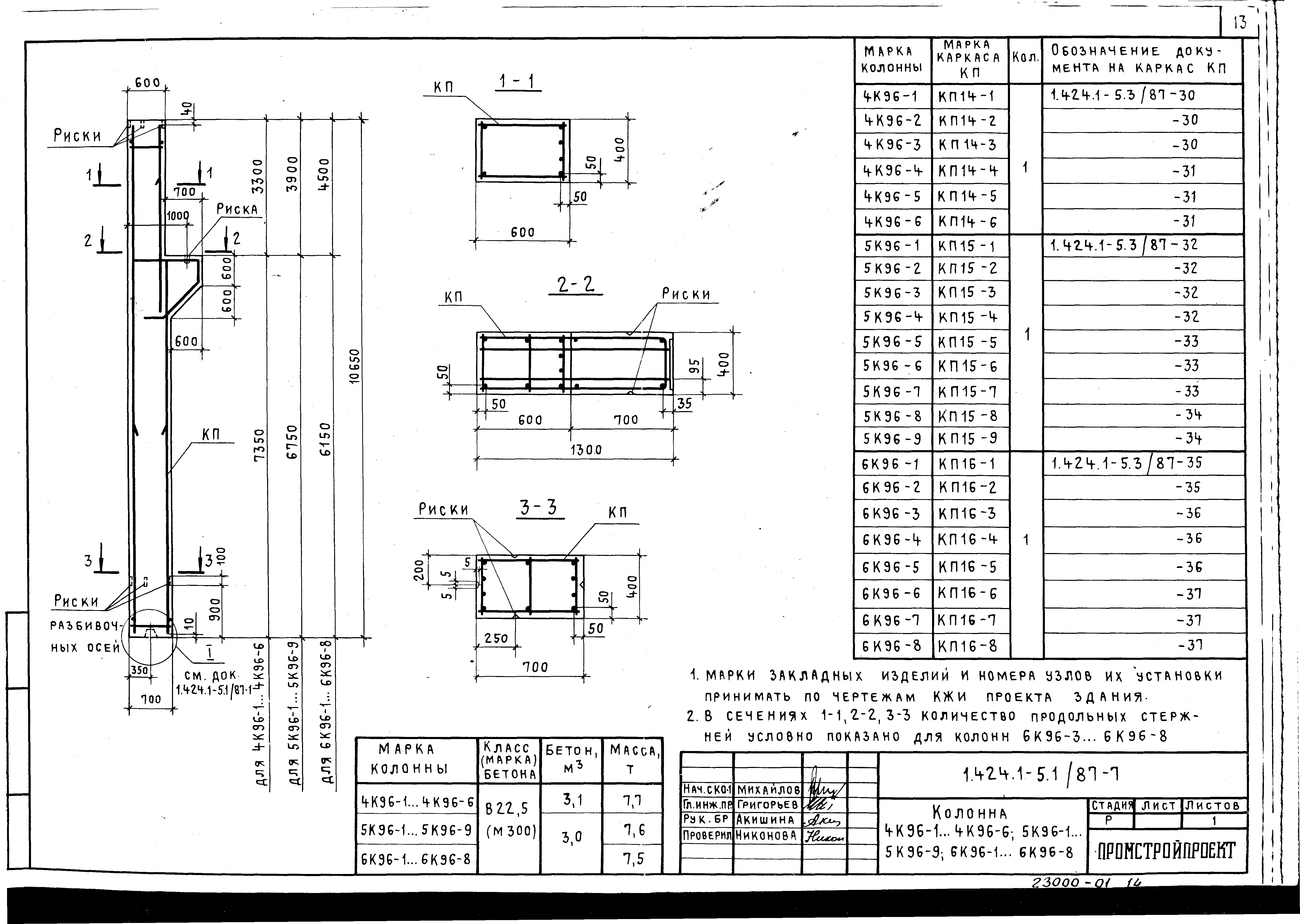 Серия 1.424.1-5