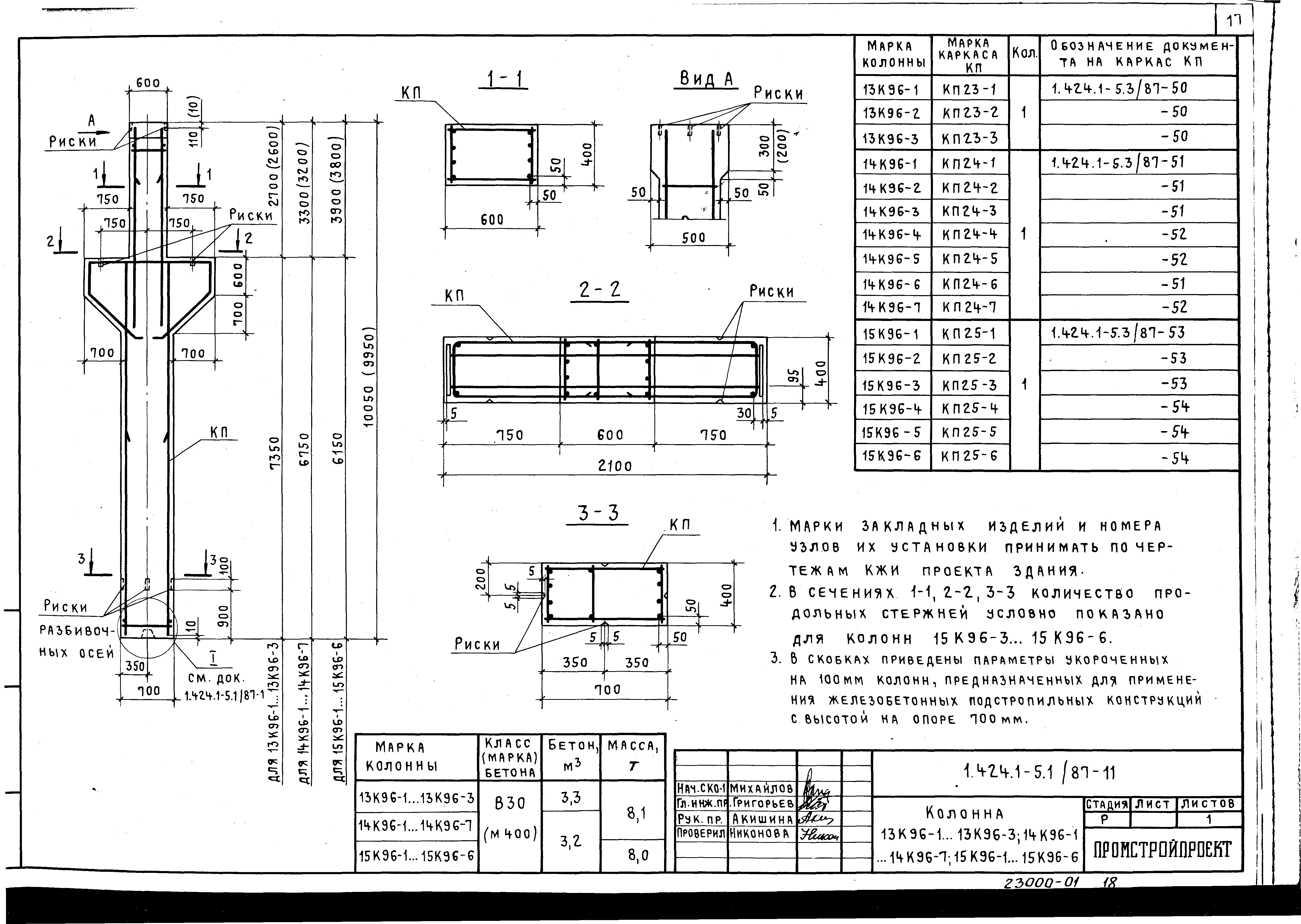 Серия 1.424.1-5